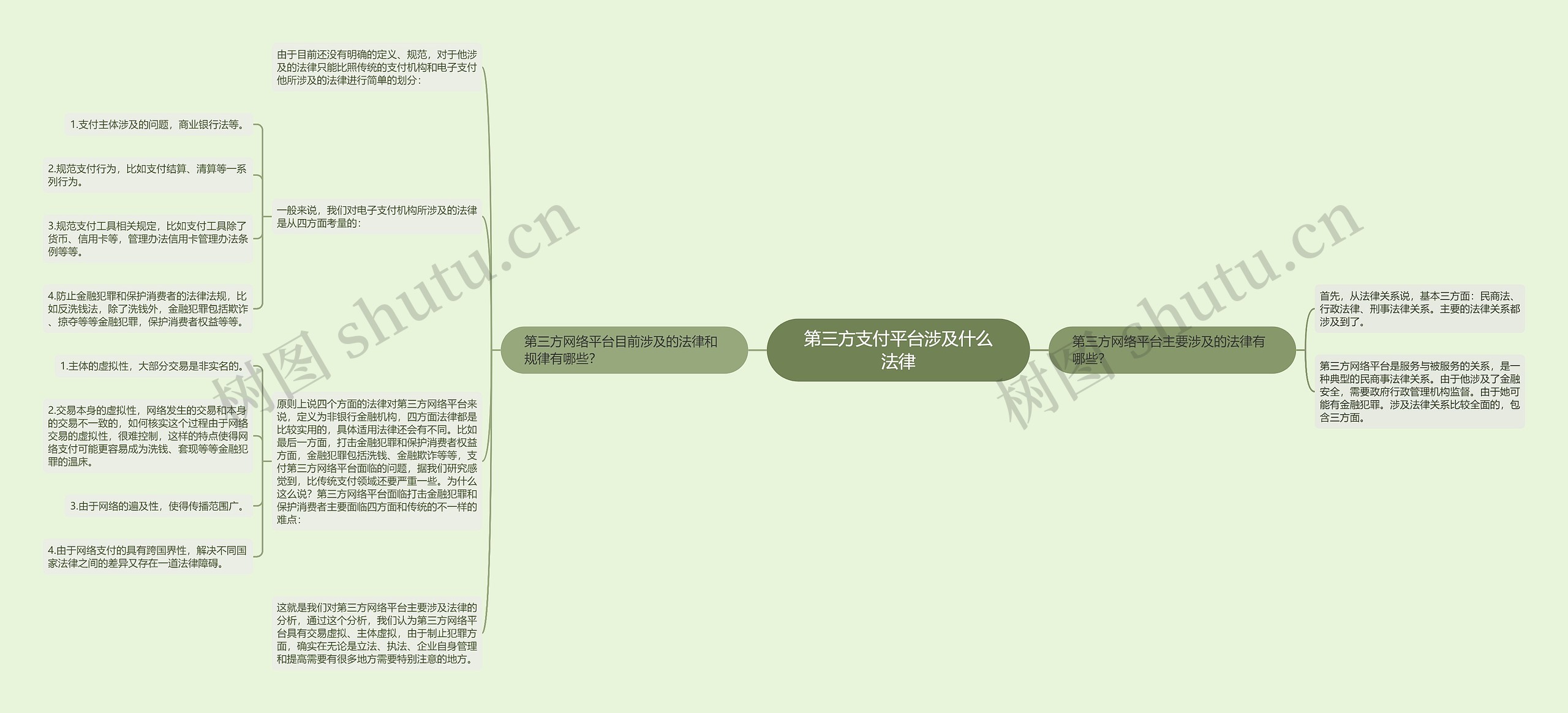 第三方支付平台涉及什么法律