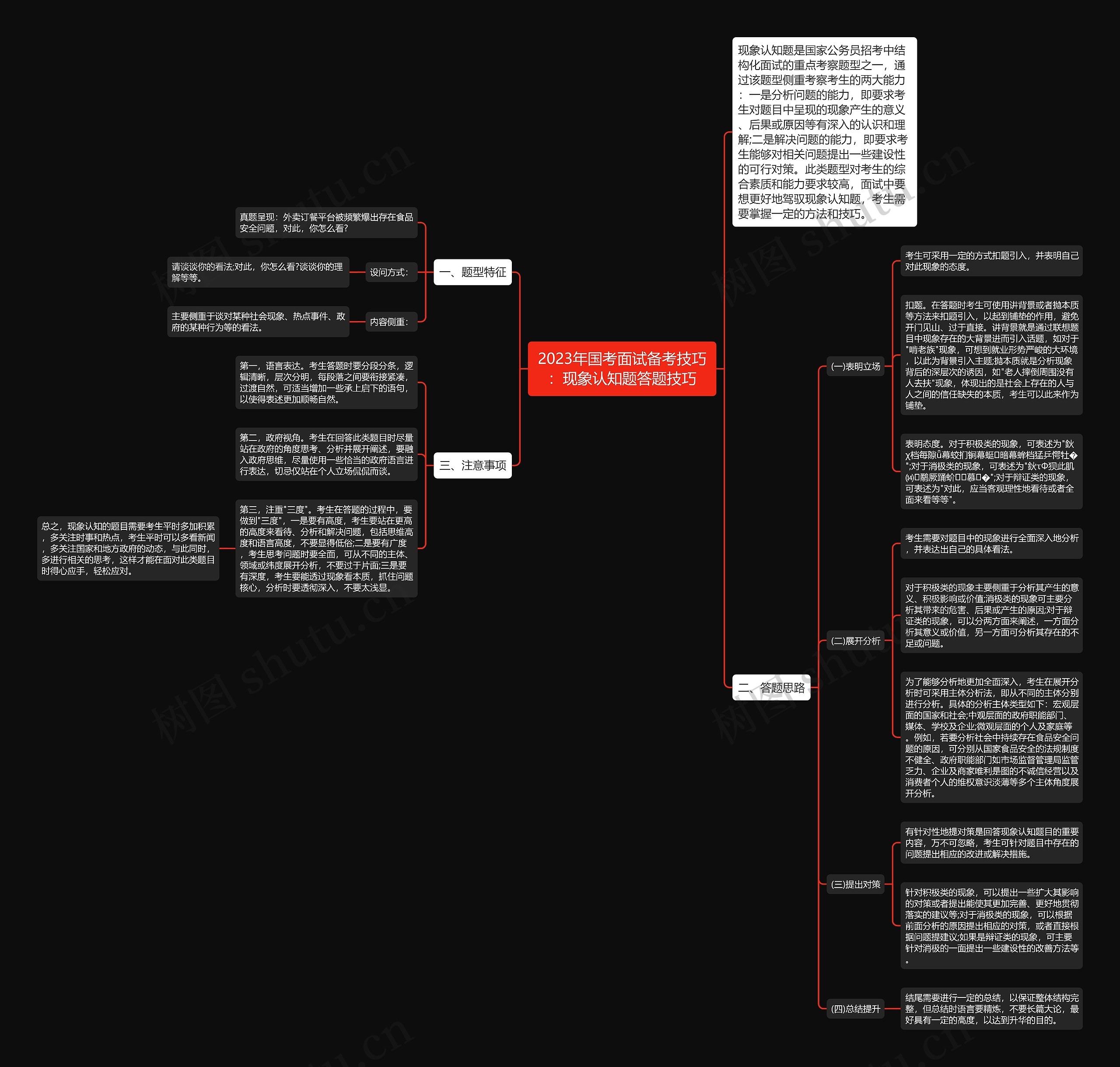 2023年国考面试备考技巧:现象认知题答题技巧 2023年国考面试备考技巧:现象认知题答题技巧
