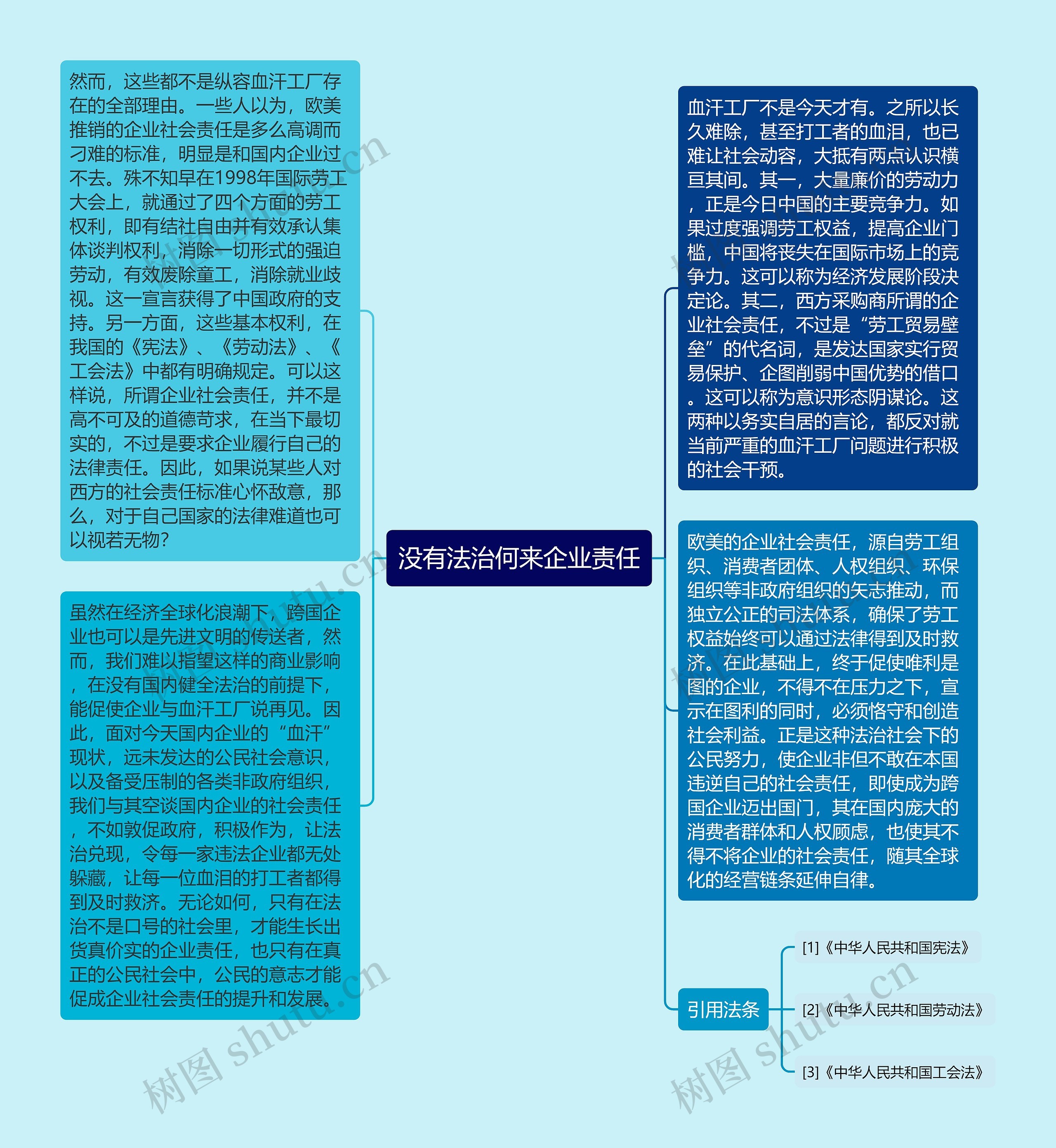 没有法治何来企业责任