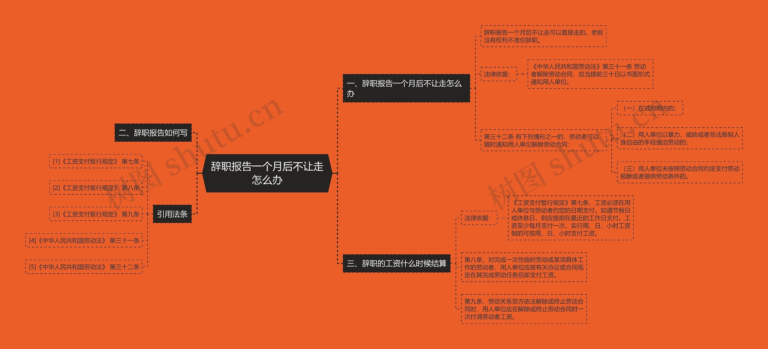 辞职报告一个月后不让走怎么办思维导图