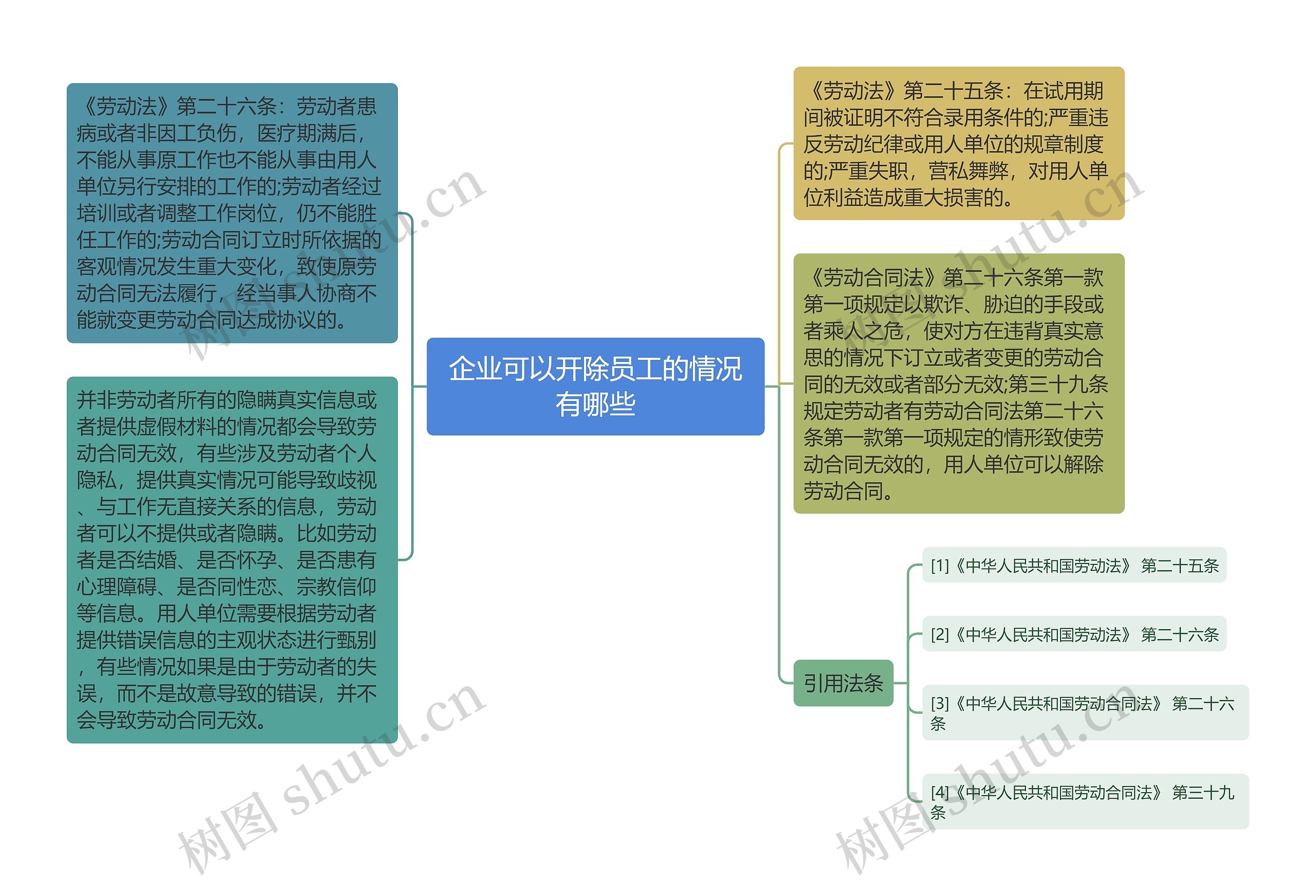 企业可以开除员工的情况有哪些