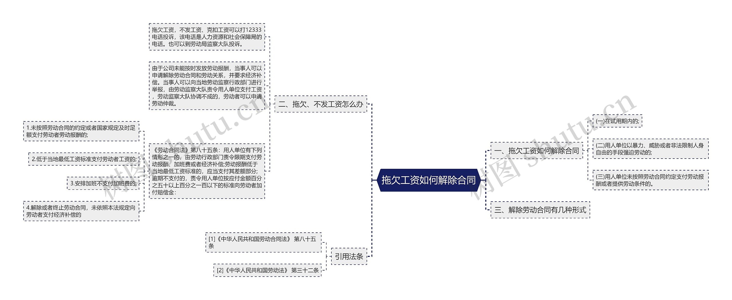 拖欠工资如何解除合同