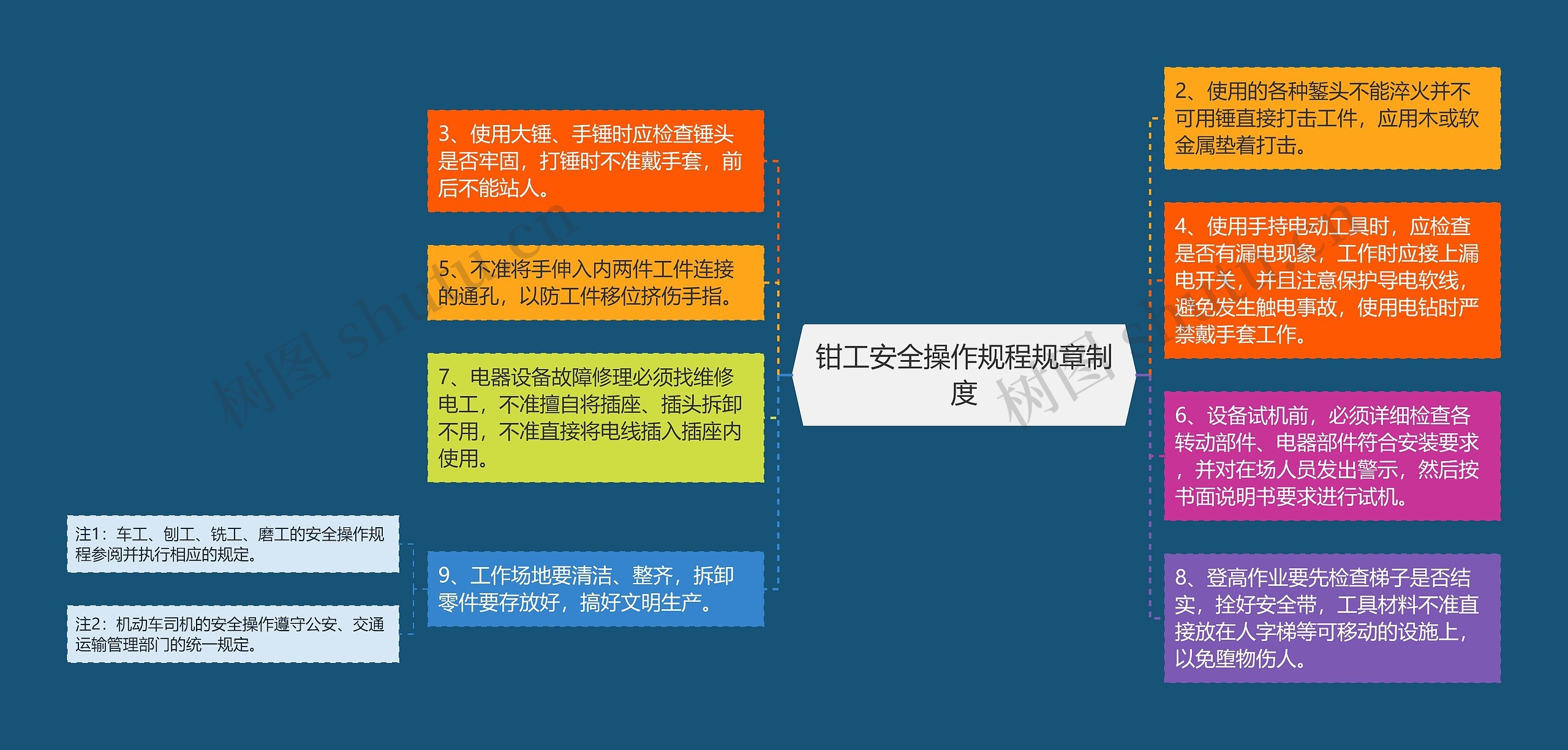 钳工安全操作规程规章制度