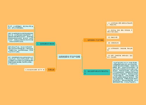 法院拍卖车子过户流程