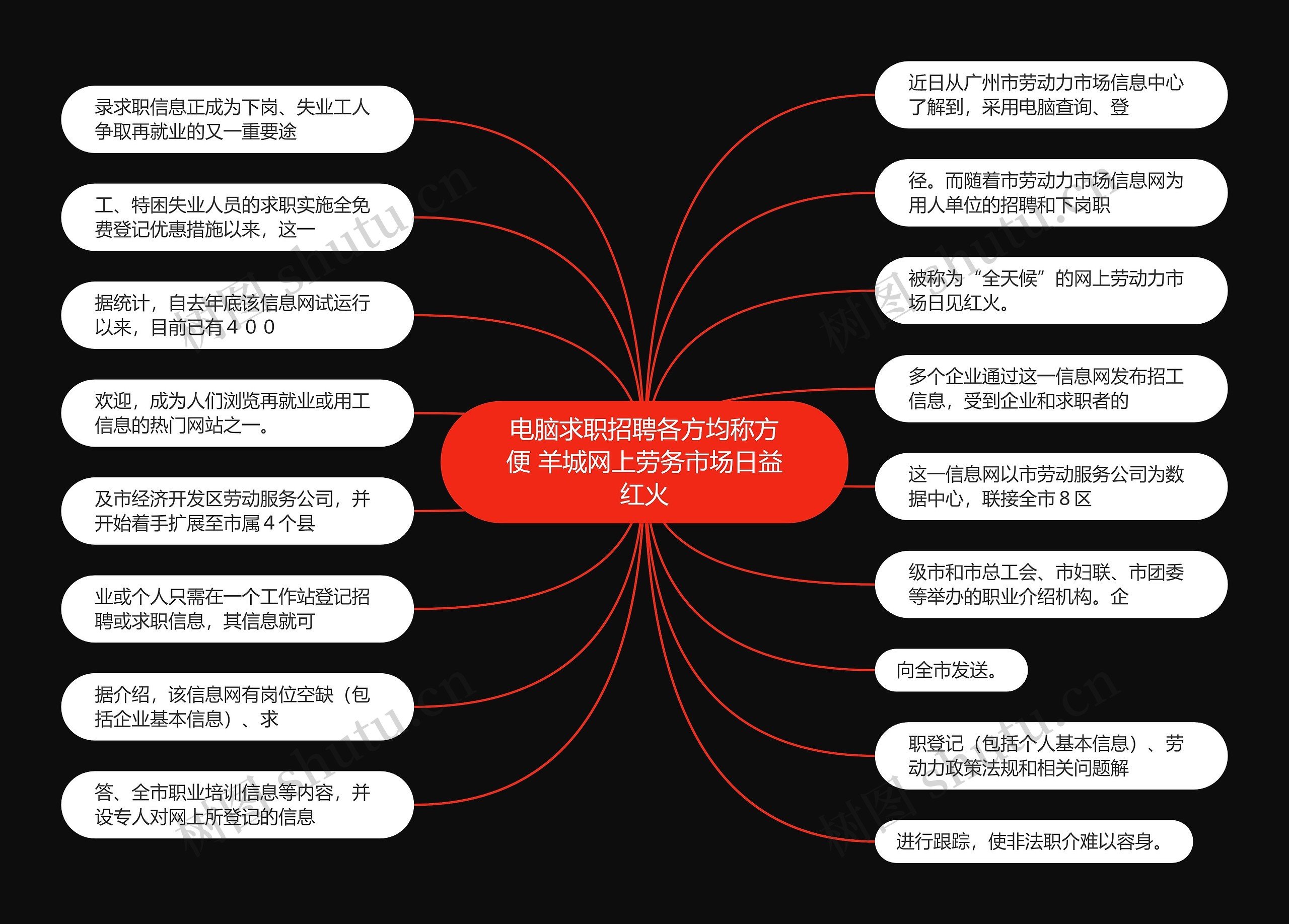 电脑求职招聘各方均称方便 羊城网上劳务市场日益红火