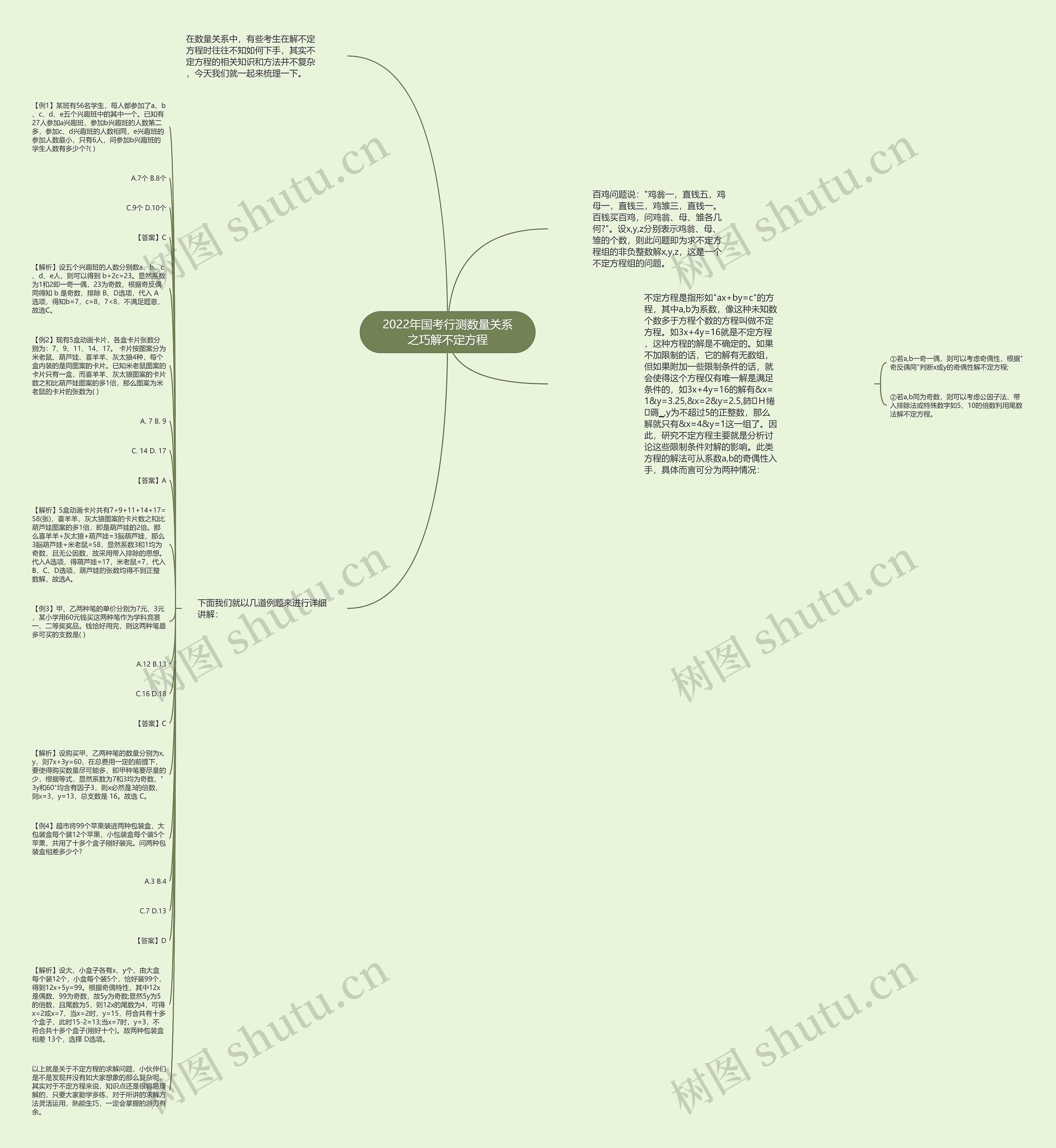 2022年国考行测数量关系之巧解不定方程思维导图