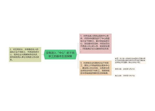 没有进入“中心”的下岗职工的基本生活保障