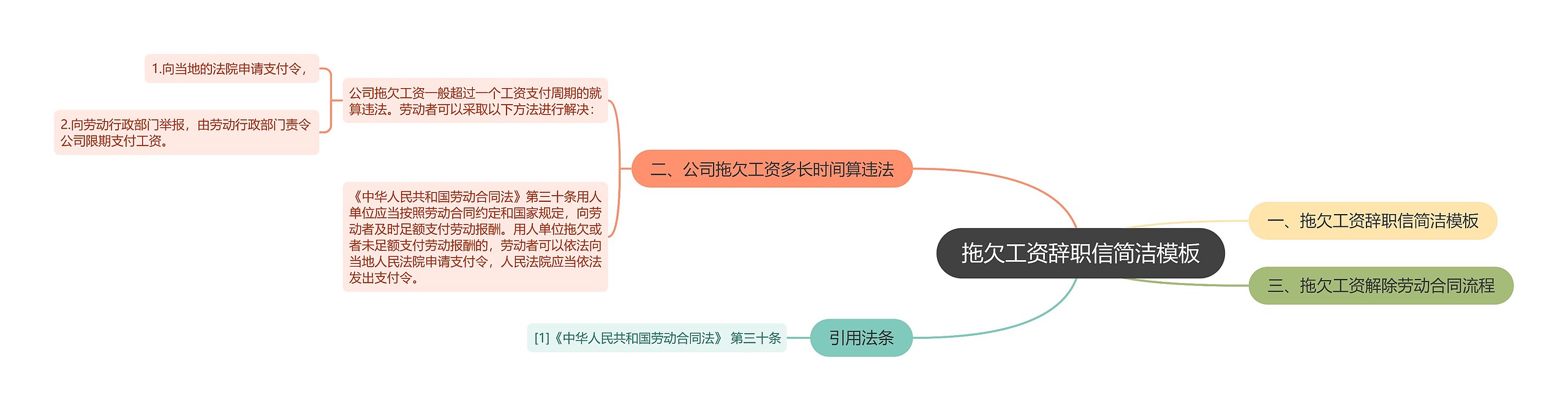 拖欠工资辞职信简洁模板