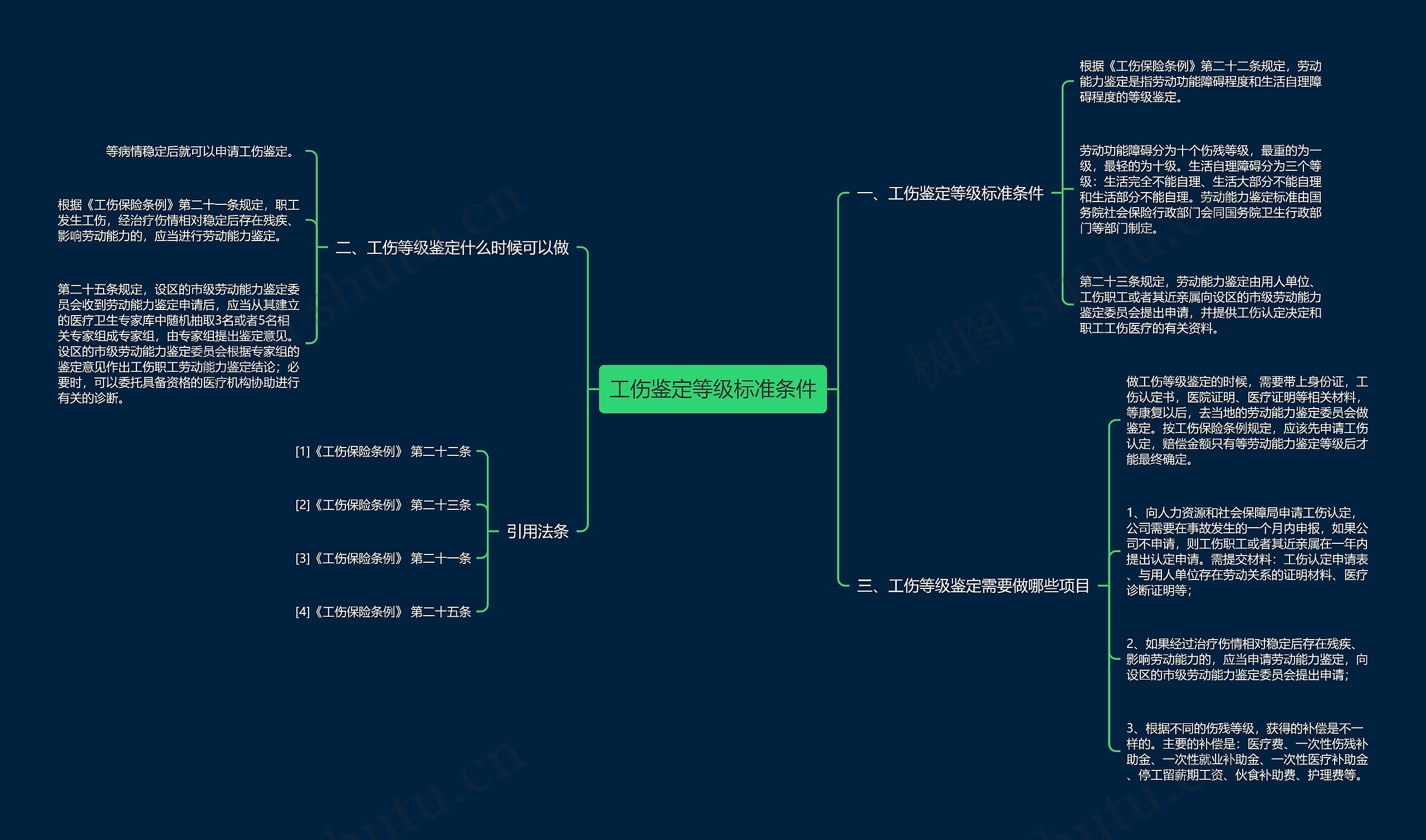 工伤鉴定等级标准条件 工伤鉴定等级标准条件