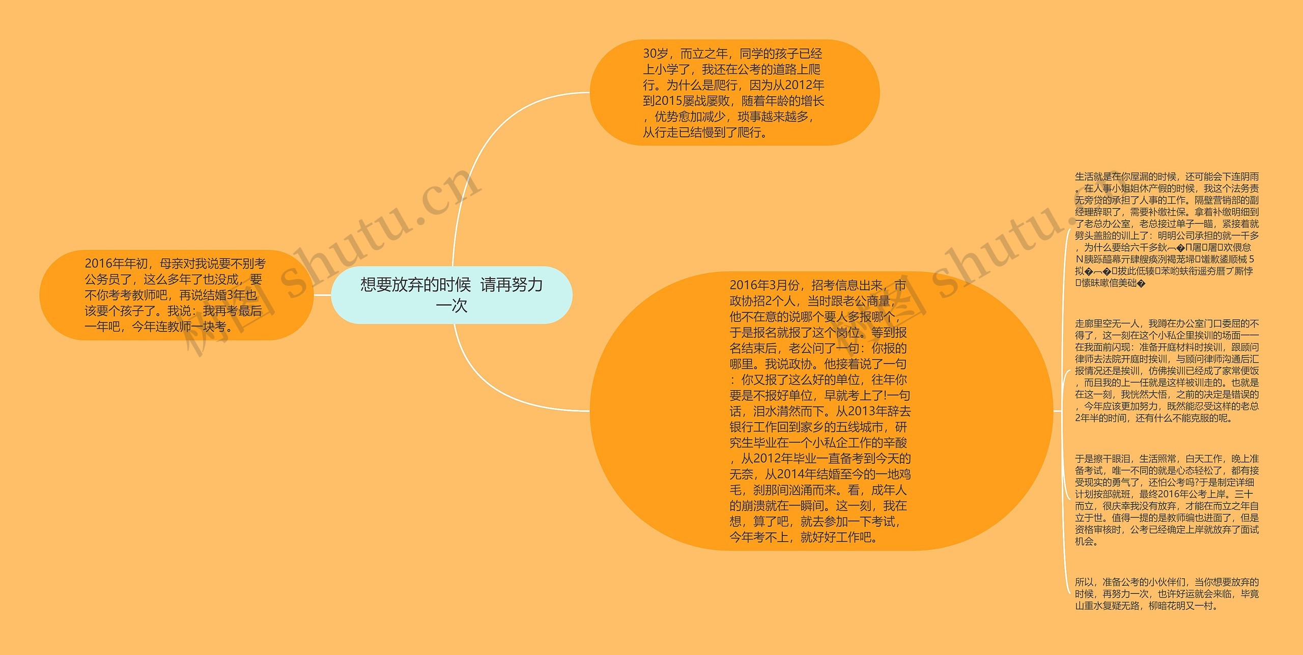 想要放弃的时候  请再努力一次