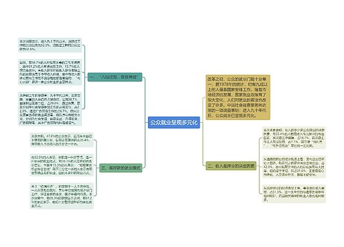 公众就业呈现多元化