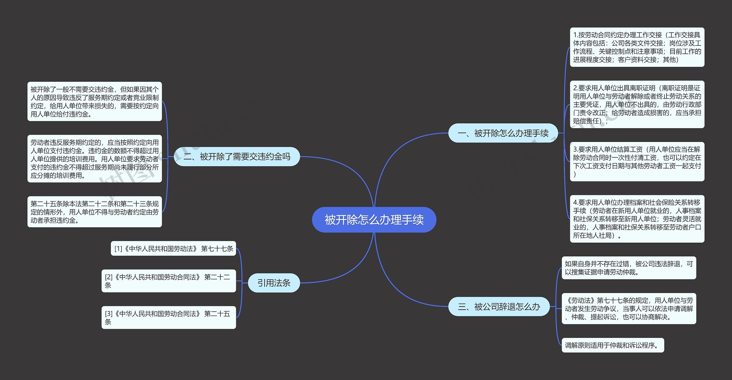 被开除怎么办理手续