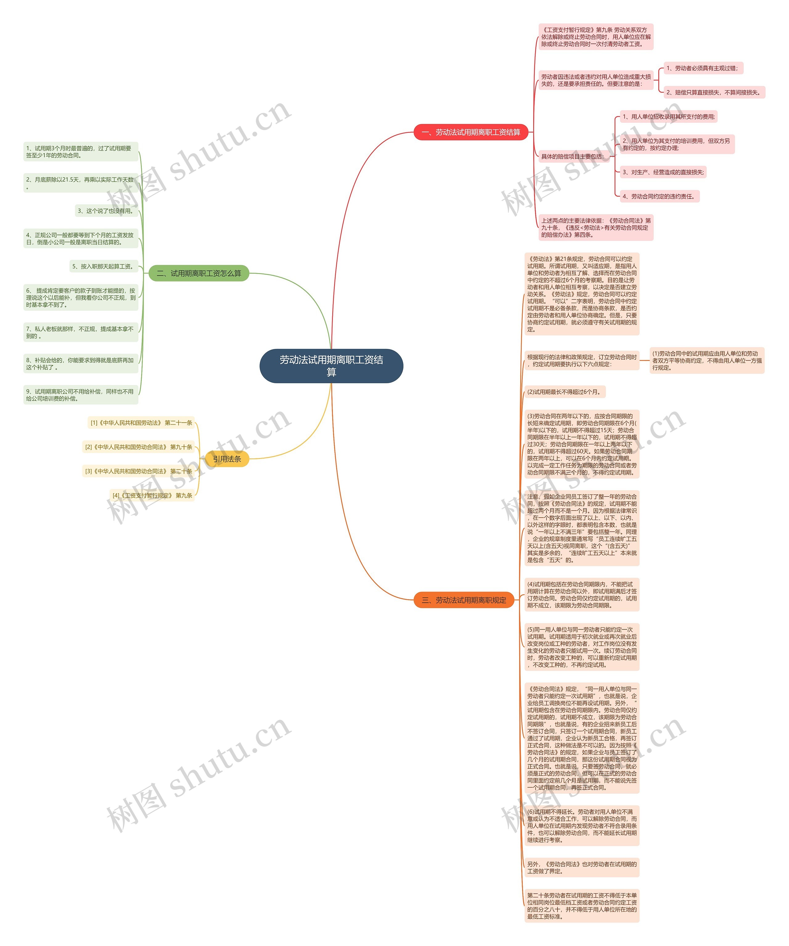 劳动法试用期离职工资结算思维导图