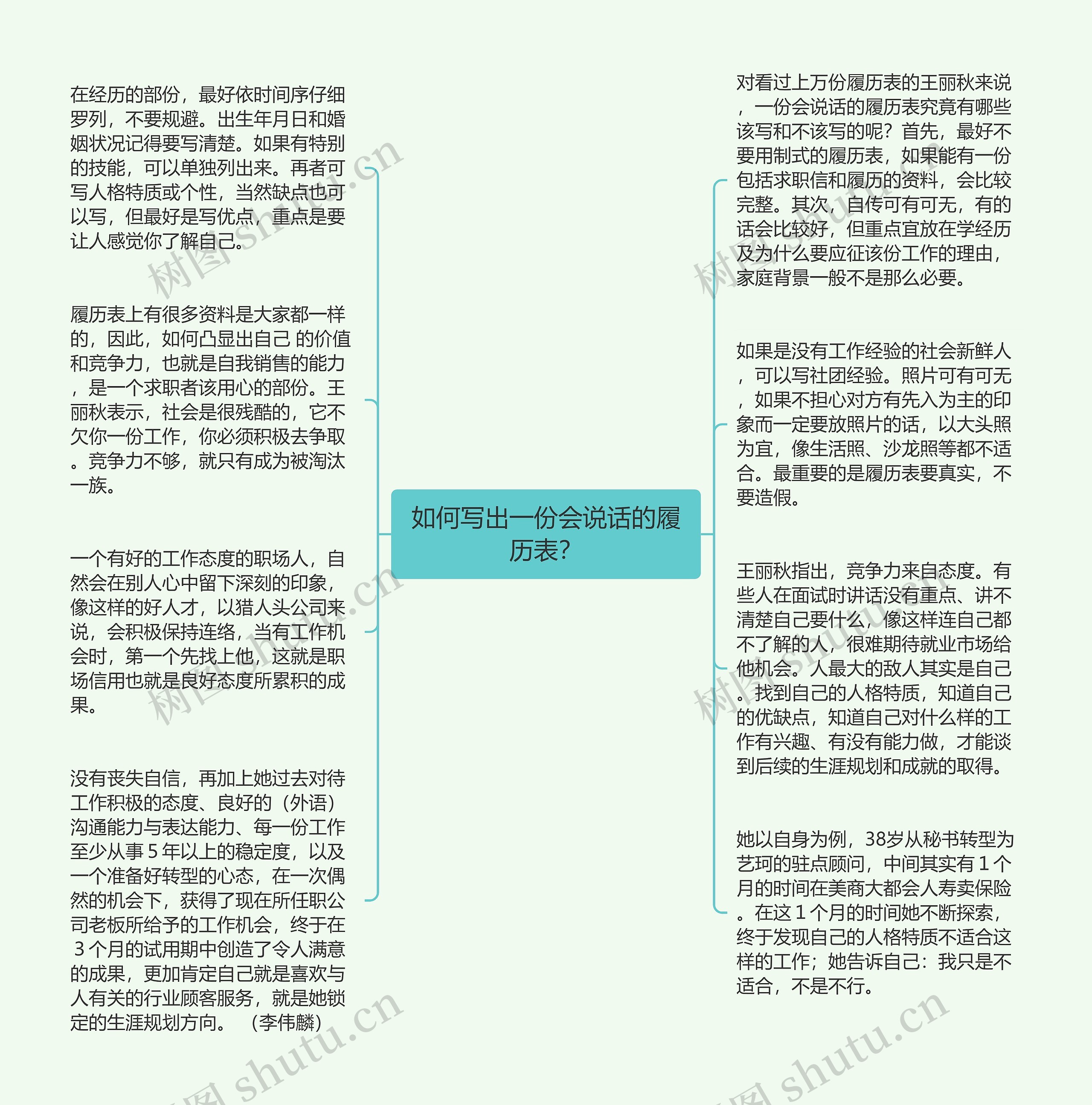 如何写出一份会说话的履历表？思维导图