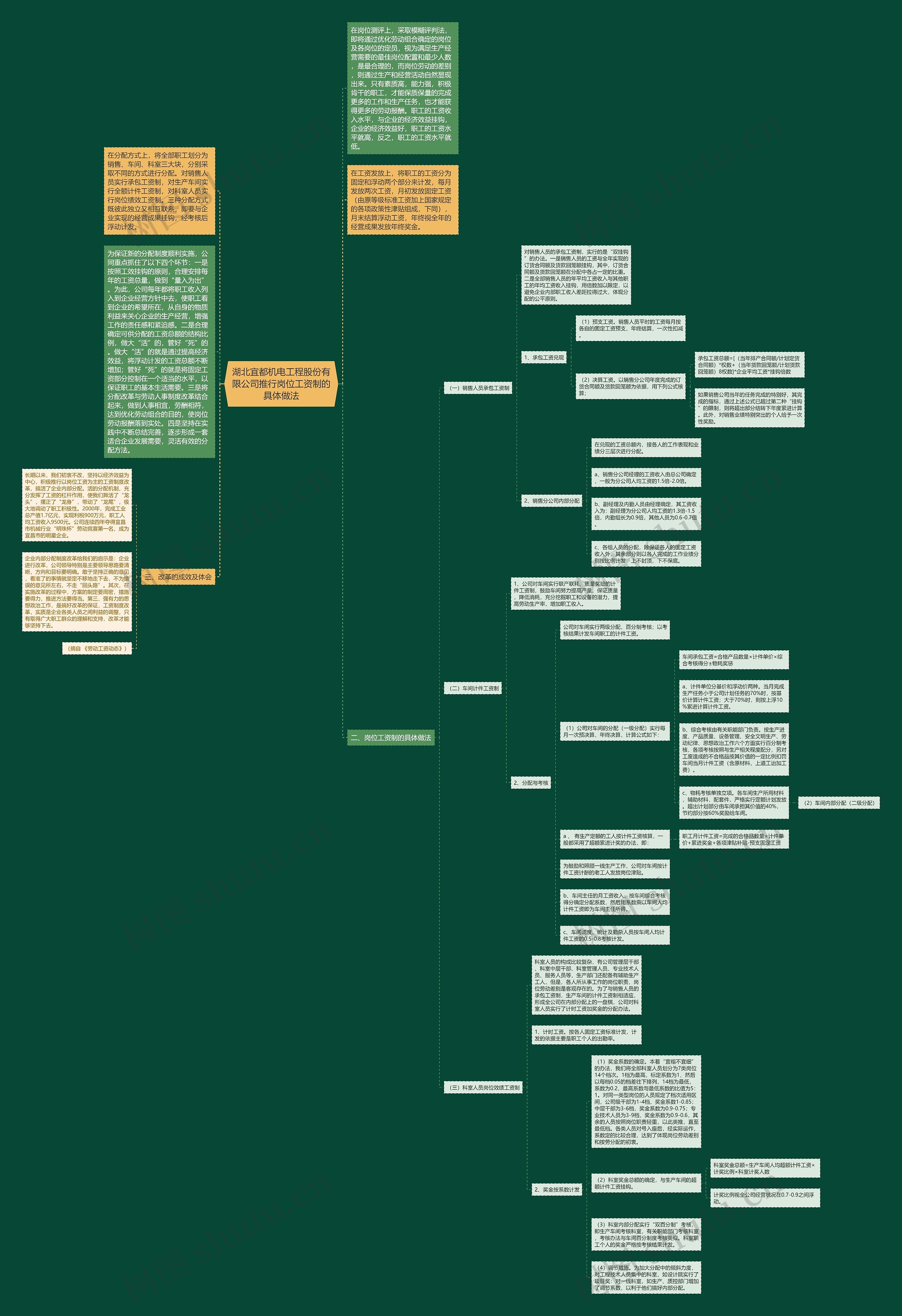 湖北宜都机电工程股份有限公司推行岗位工资制的具体做法思维导图