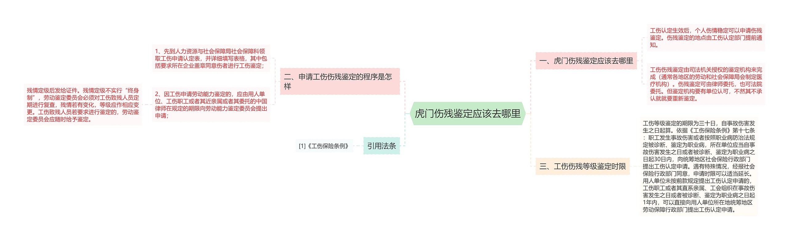 虎门伤残鉴定应该去哪里