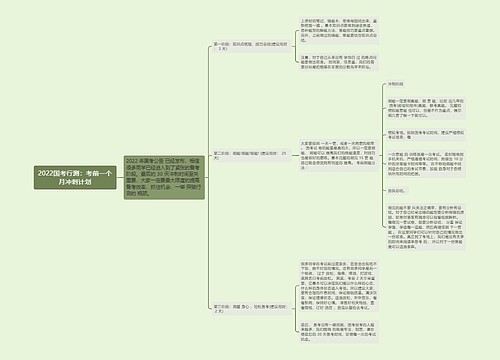 2022国考行测：考前一个月冲刺计划