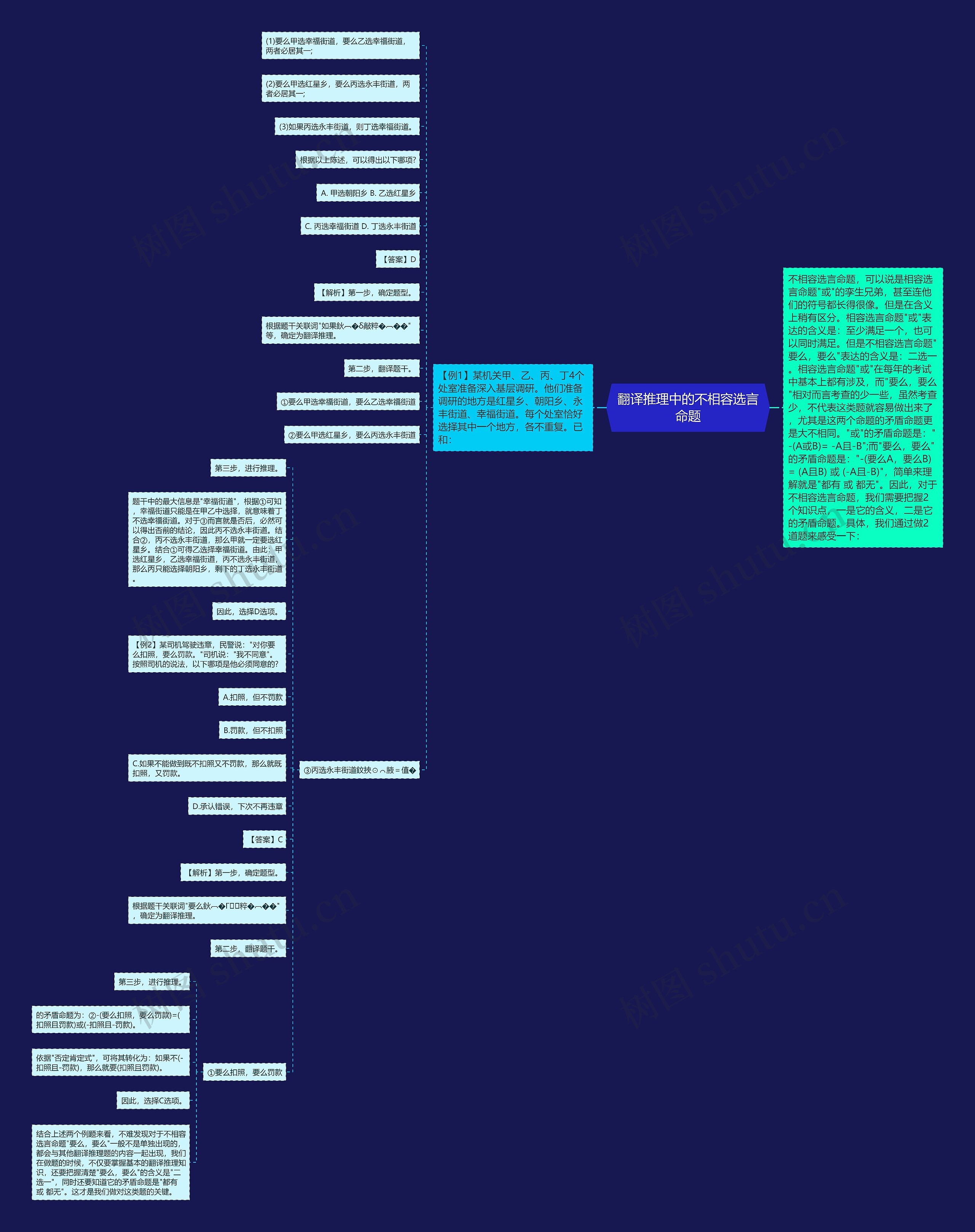 翻译推理中的不相容选言命题 翻译推理中的不相容选言命题