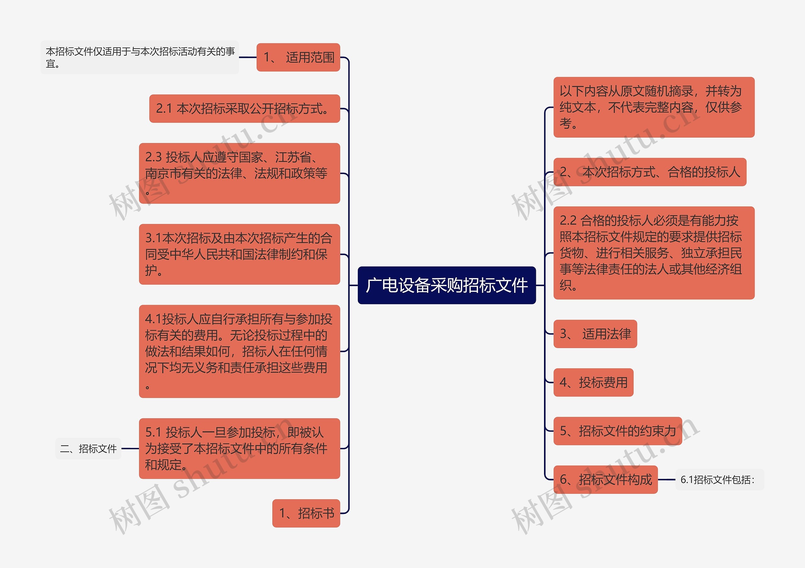 广电设备采购招标文件