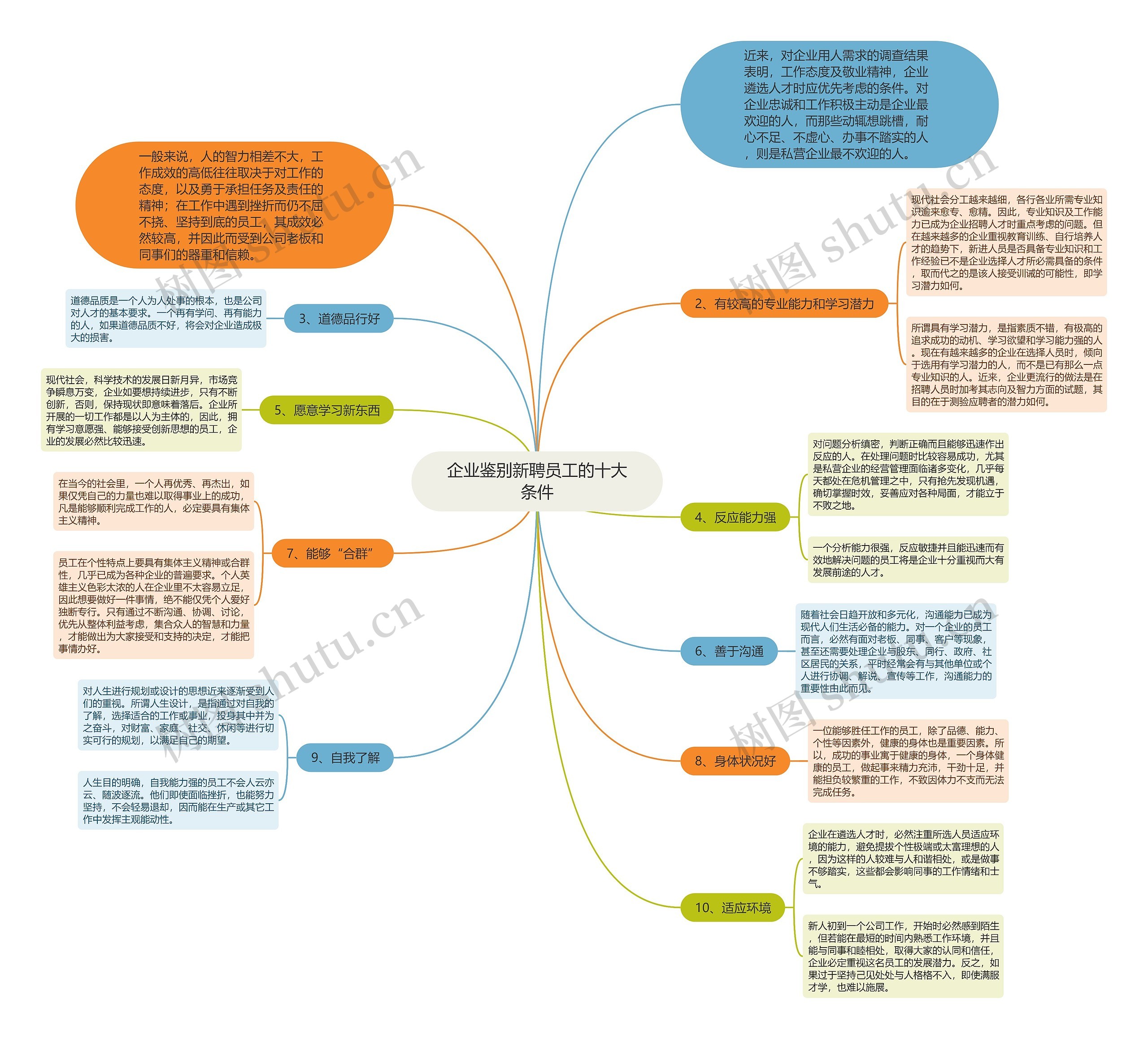 企业鉴别新聘员工的十大条件思维导图