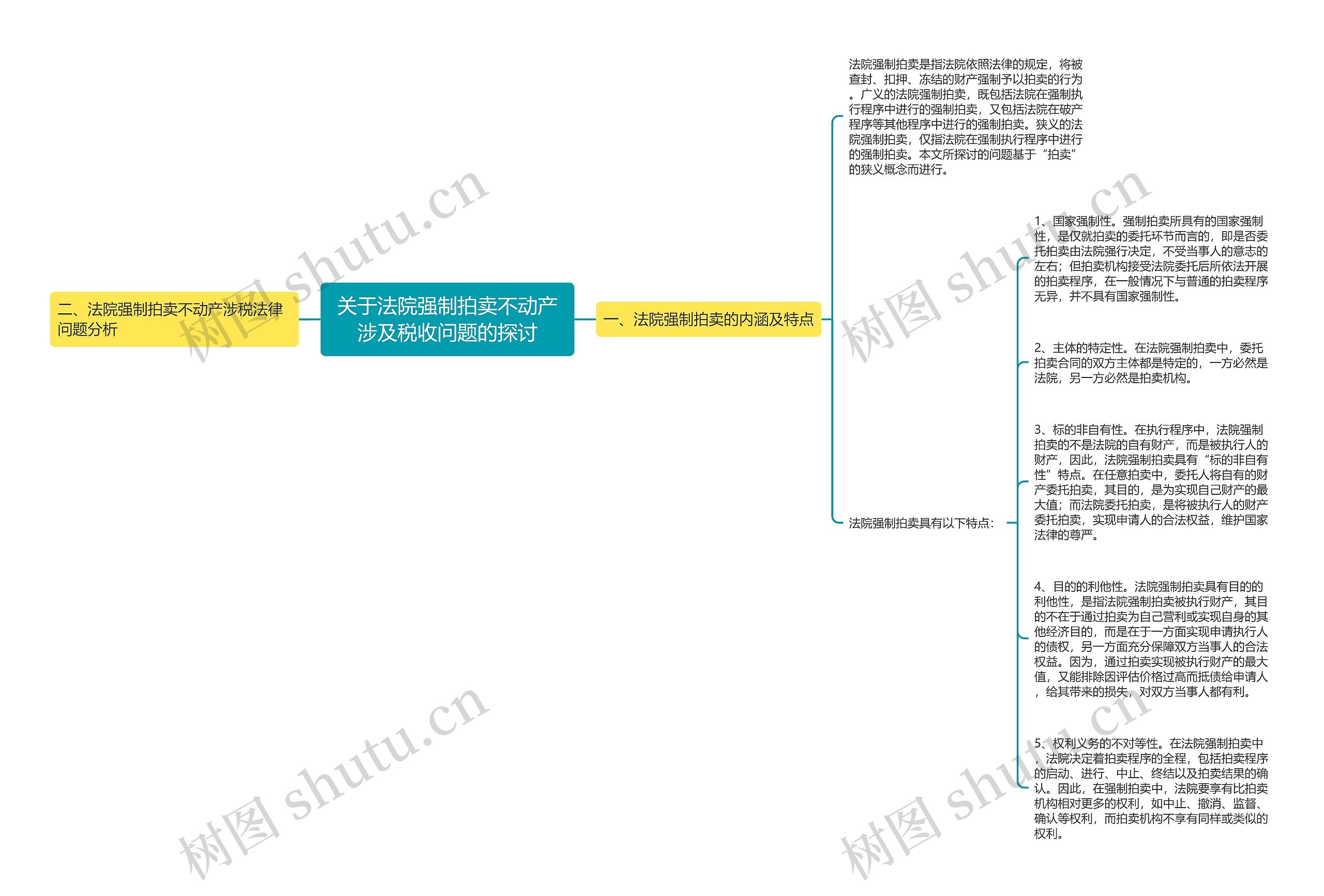 关于法院强制拍卖不动产涉及税收问题的探讨