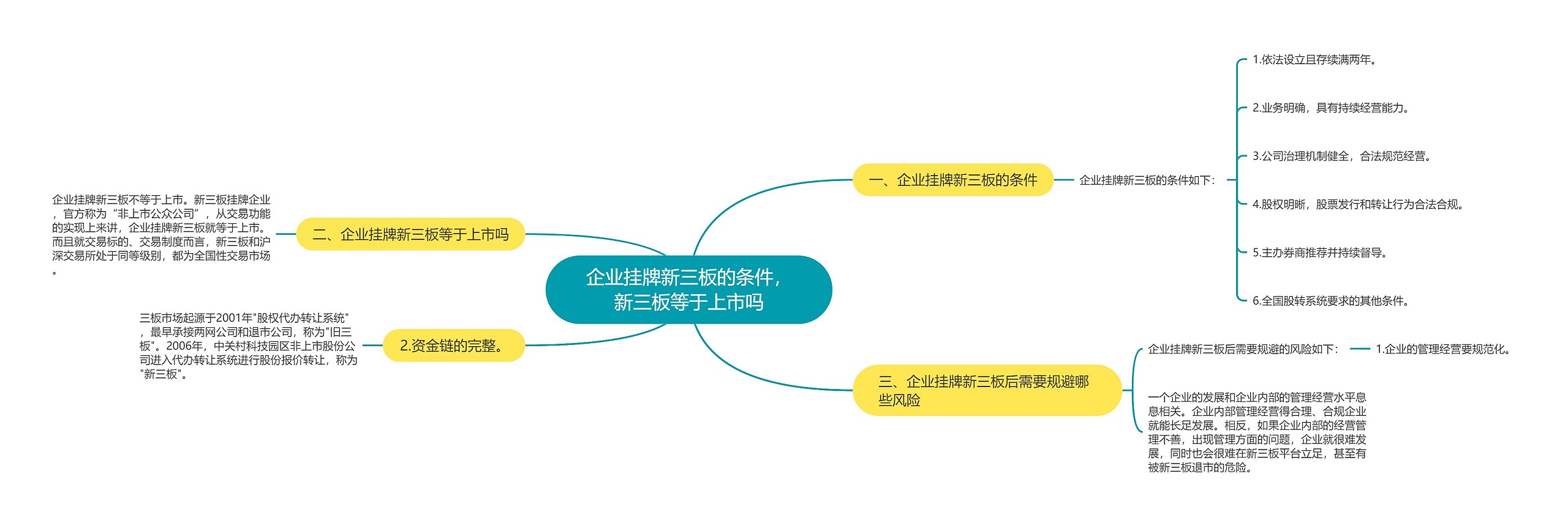 企业挂牌新三板的条件，新三板等于上市吗