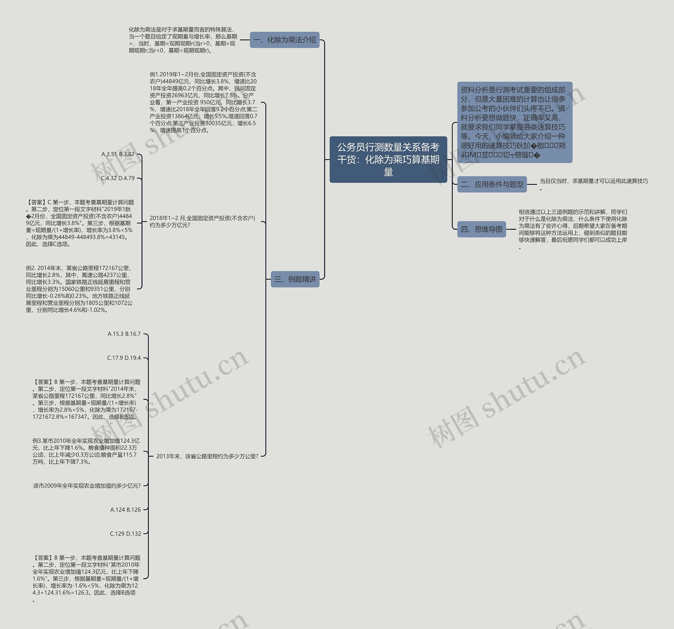 公务员行测数量关系备考干货：化除为乘巧算基期量思维导图