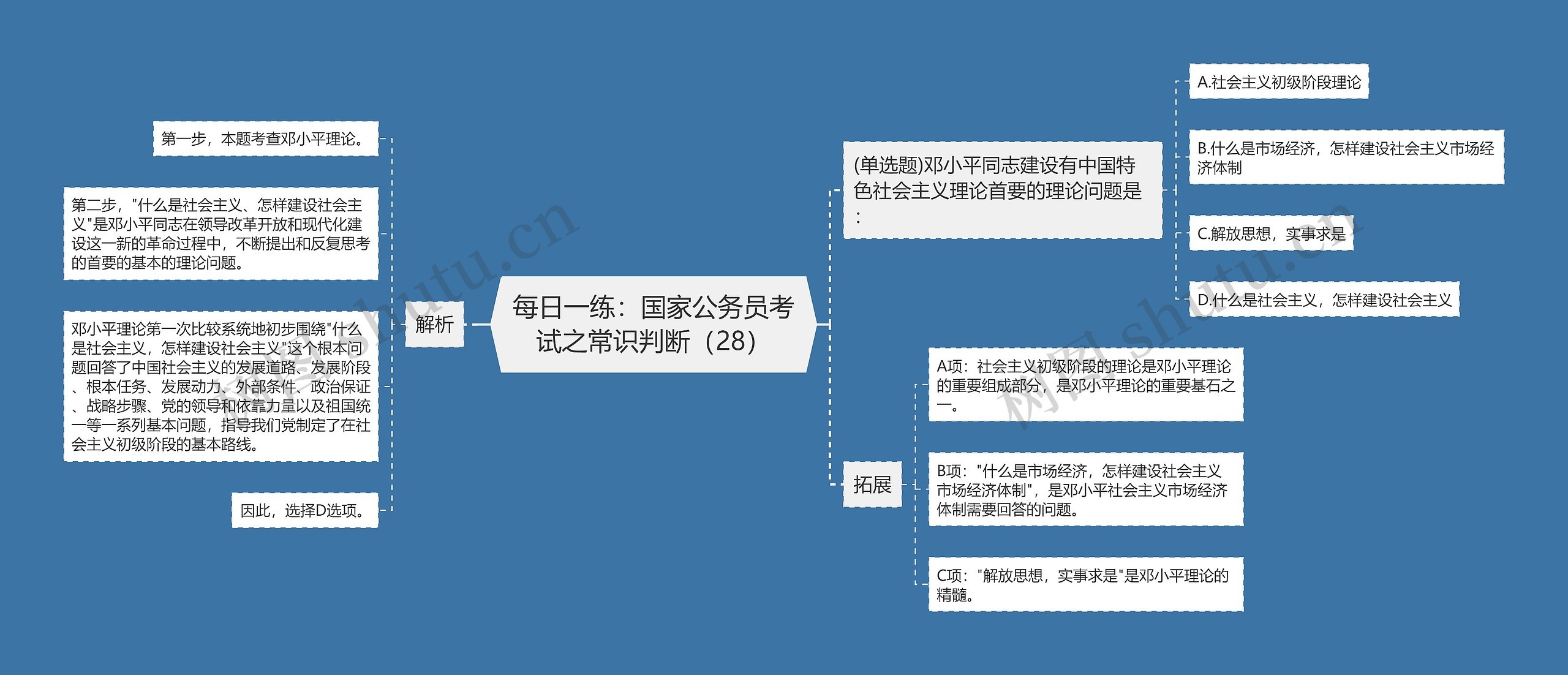 每日一练：国家公务员考试之常识判断（28）思维导图