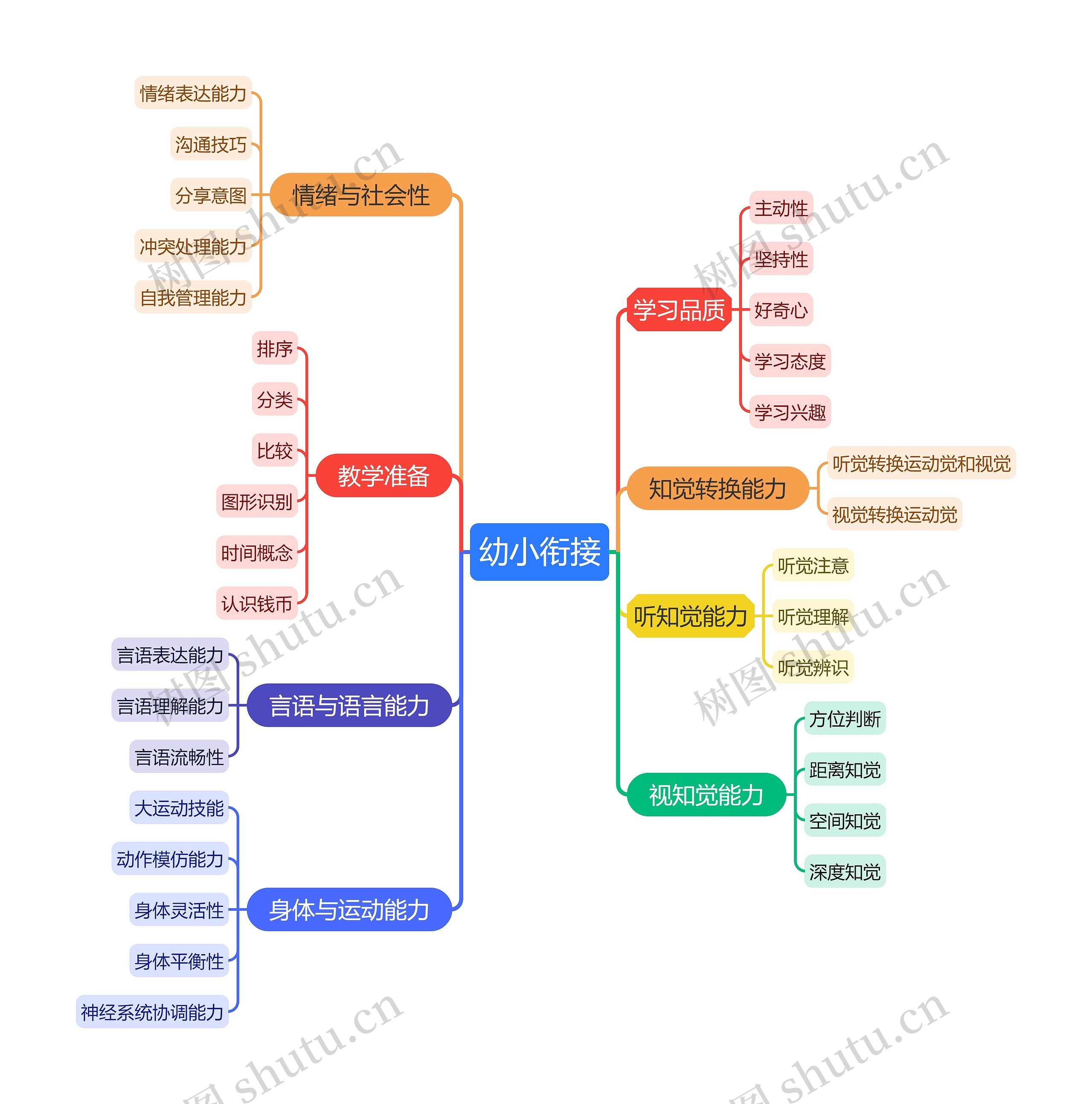 包含学前教育法幼小衔接实施细则的词条 包含学前教育法幼小衔接实施细则的词条