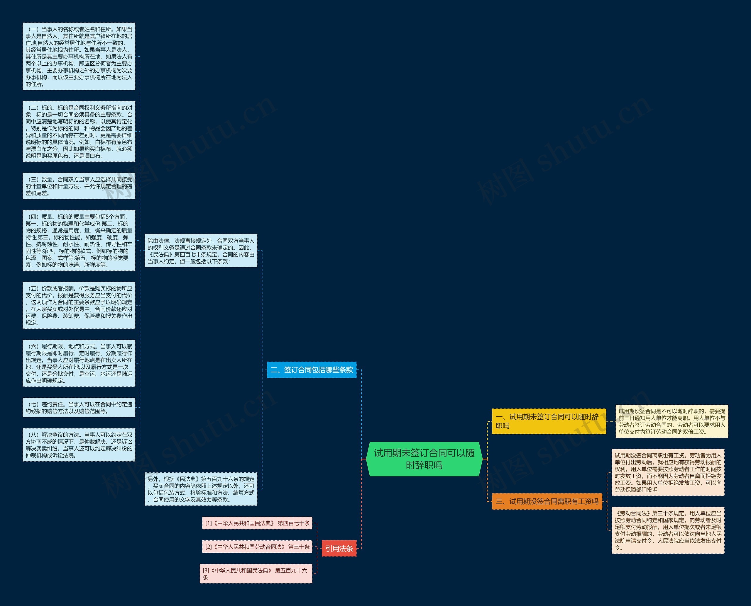 试用期未签订合同可以随时辞职吗思维导图