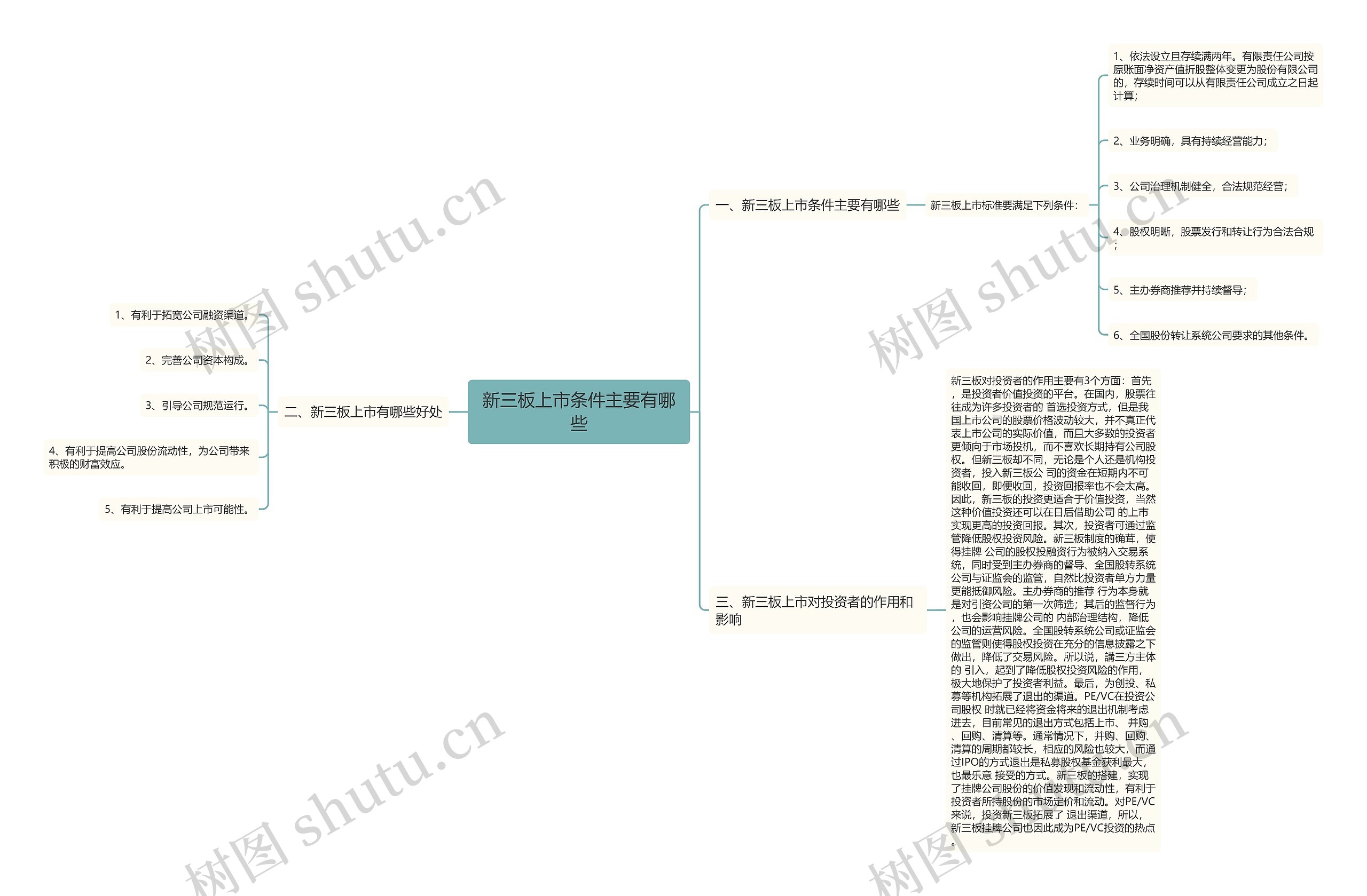 新三板上市条件主要有哪些思维导图