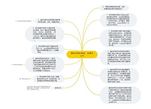 集体合同的审核、变更与公布