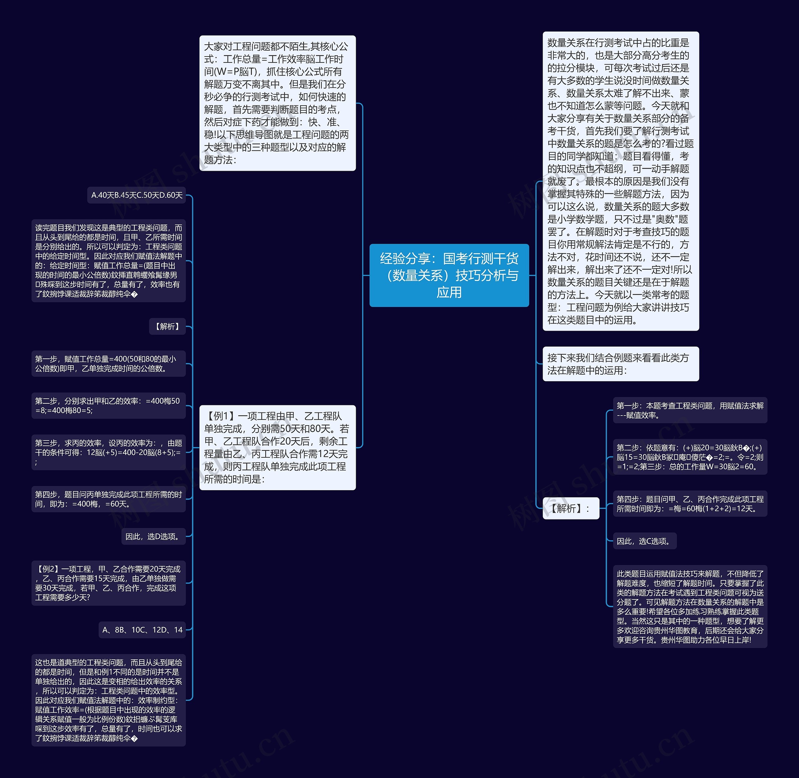 经验分享：国考行测干货（数量关系）技巧分析与应用