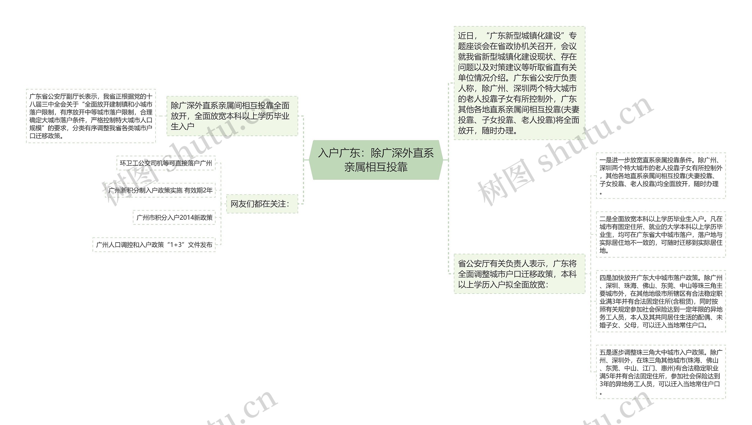 入户广东：除广深外直系亲属相互投靠思维导图