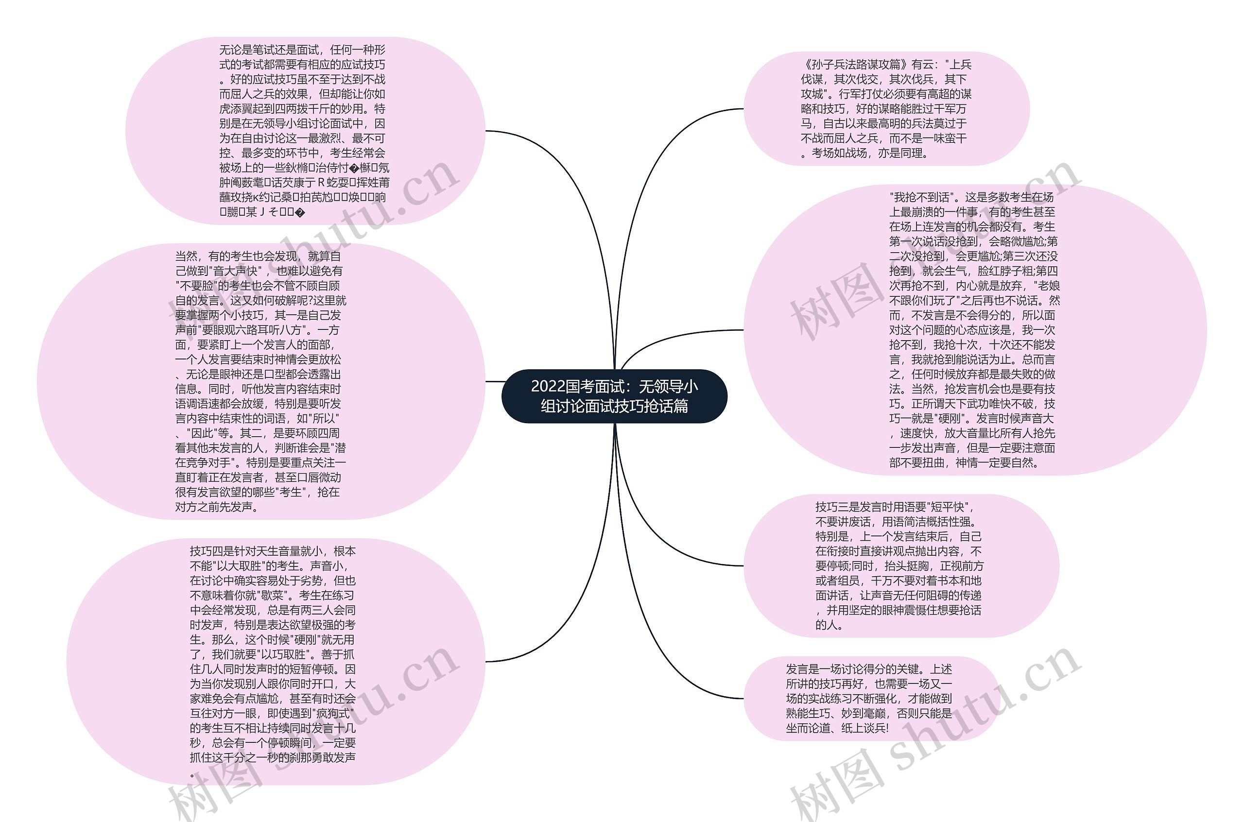 2022国考面试：无领导小组讨论面试技巧抢话篇