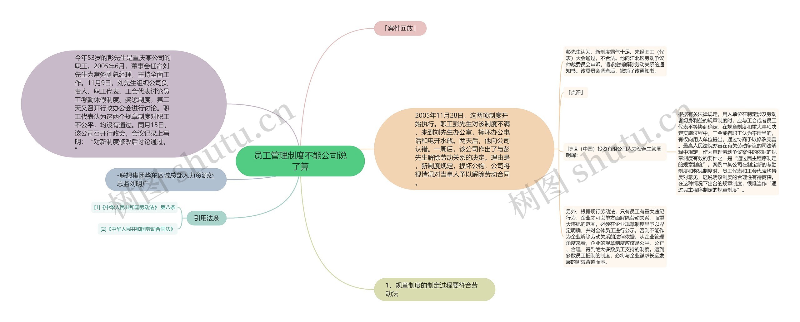 员工管理制度不能公司说了算思维导图