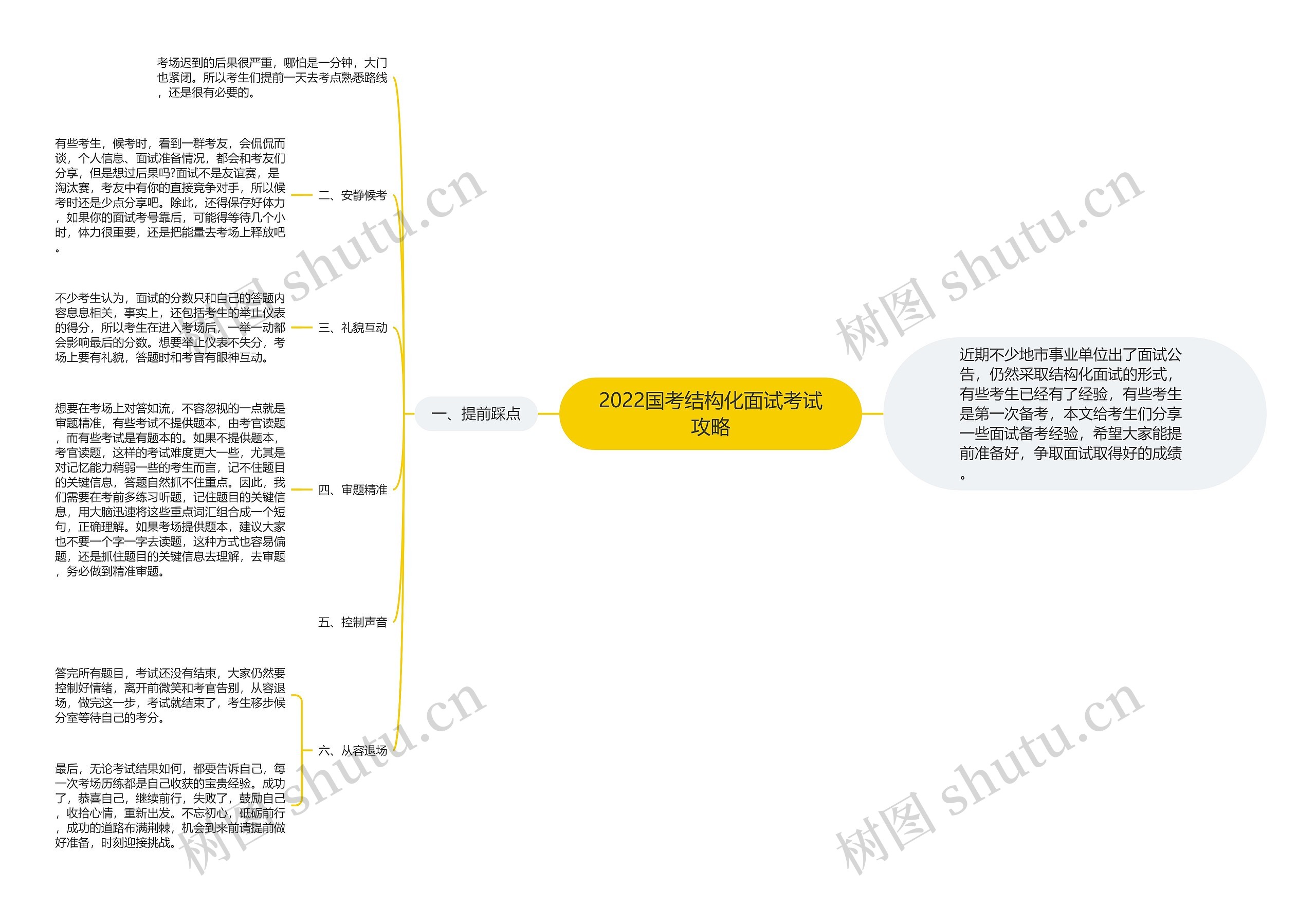 2022国考结构化面试考试攻略