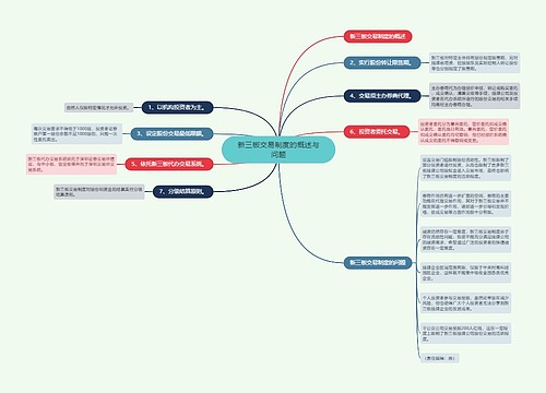 新三板交易制度的概述与问题