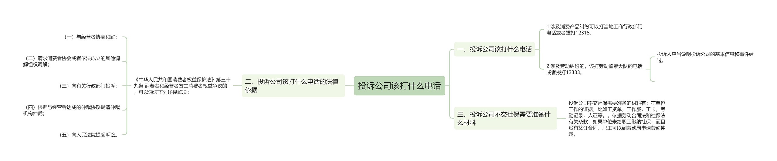 投诉公司该打什么电话