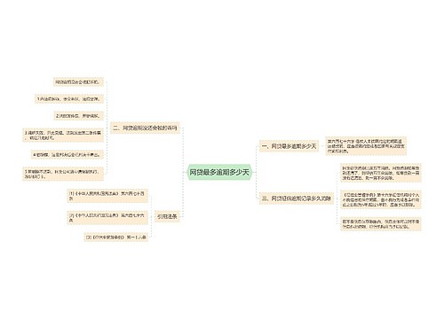 网贷最多逾期多少天