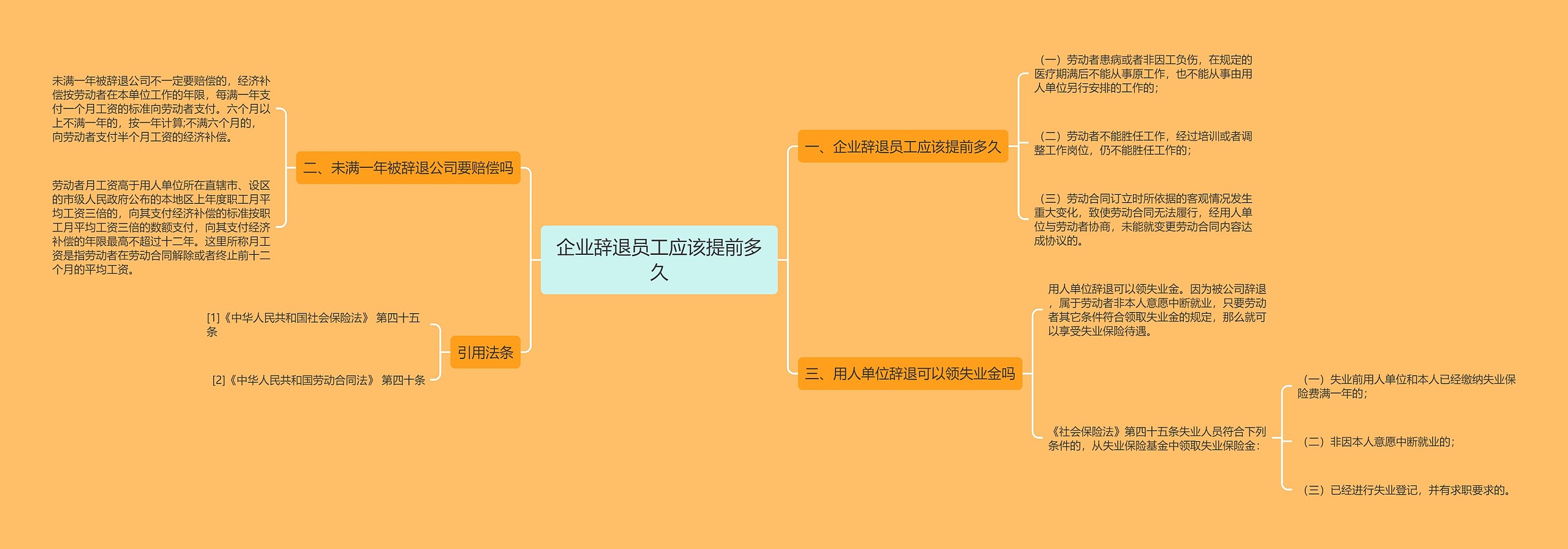 企业辞退员工应该提前多久