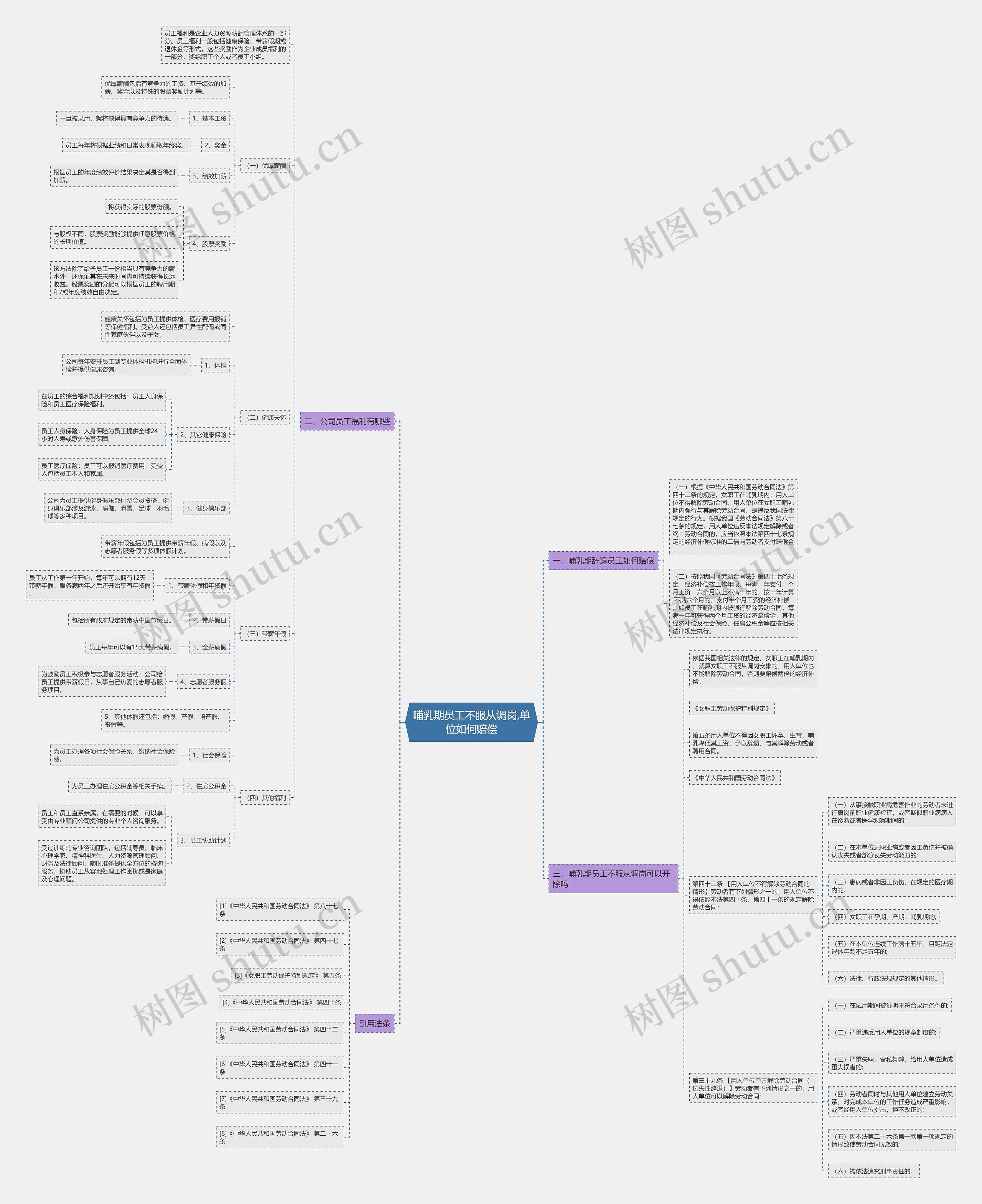 哺乳期员工不服从调岗,单位如何赔偿 哺乳期员工不服从调岗,单位如何赔偿