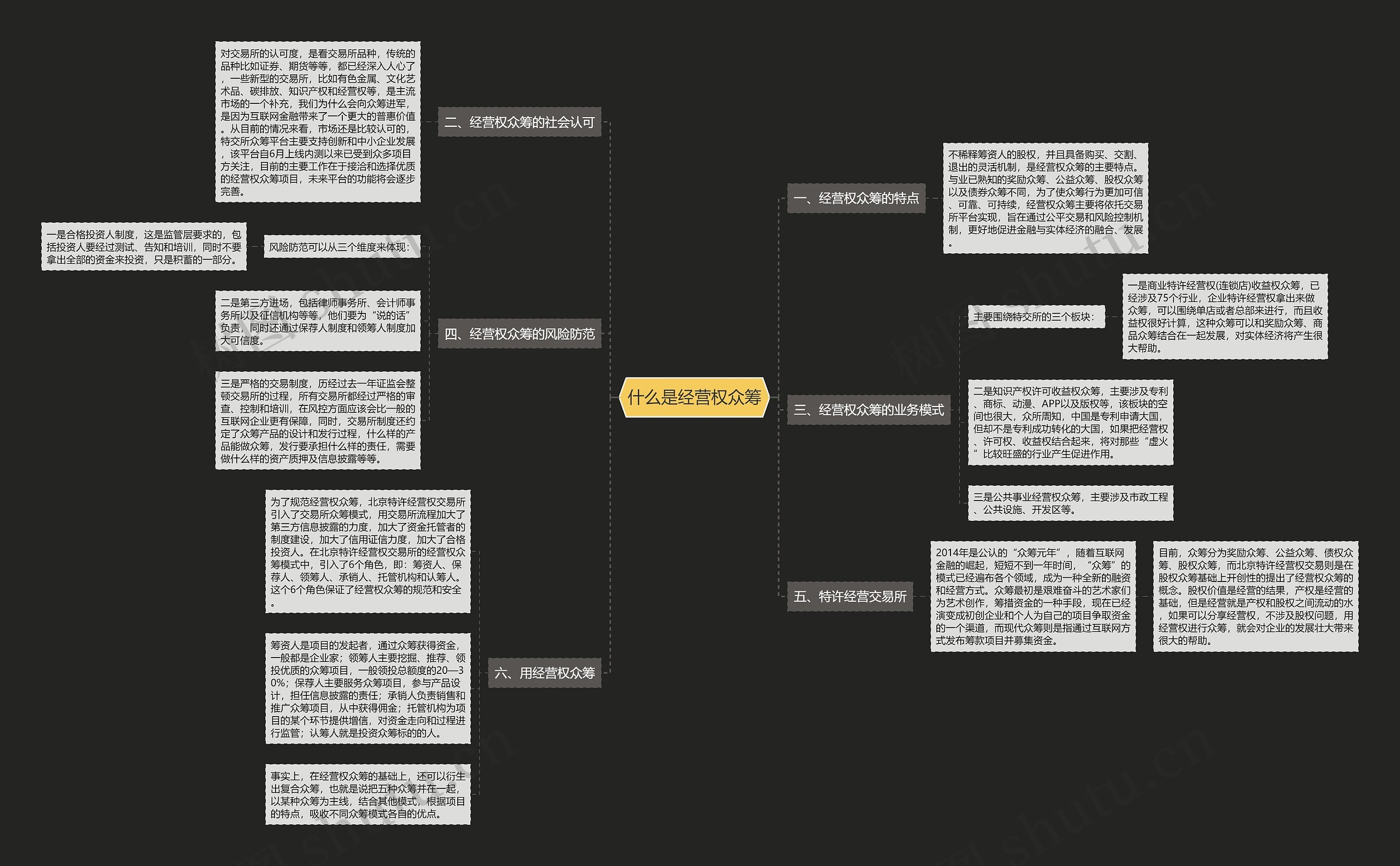 什么是经营权众筹 什么是经营权众筹