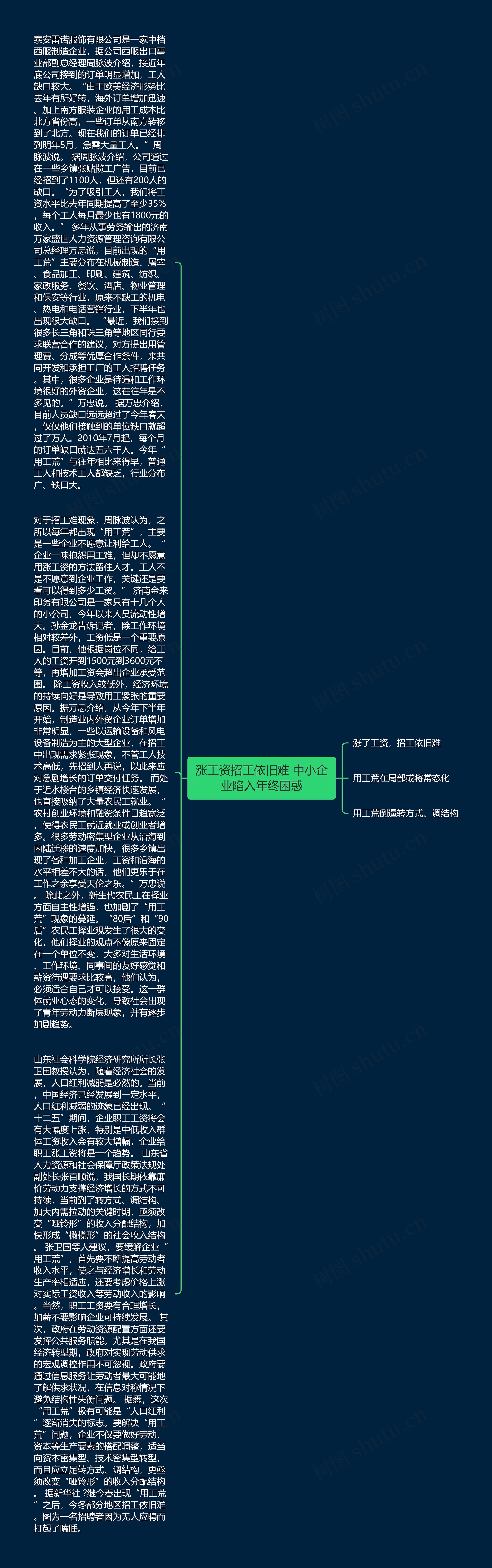 涨工资招工依旧难 中小企业陷入年终困惑思维导图