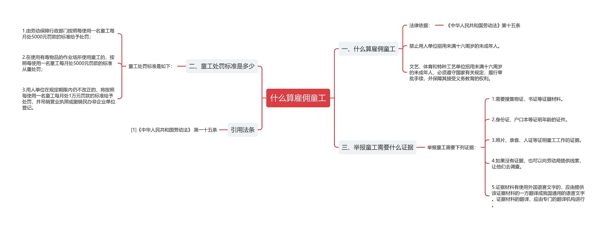 什么算雇佣童工