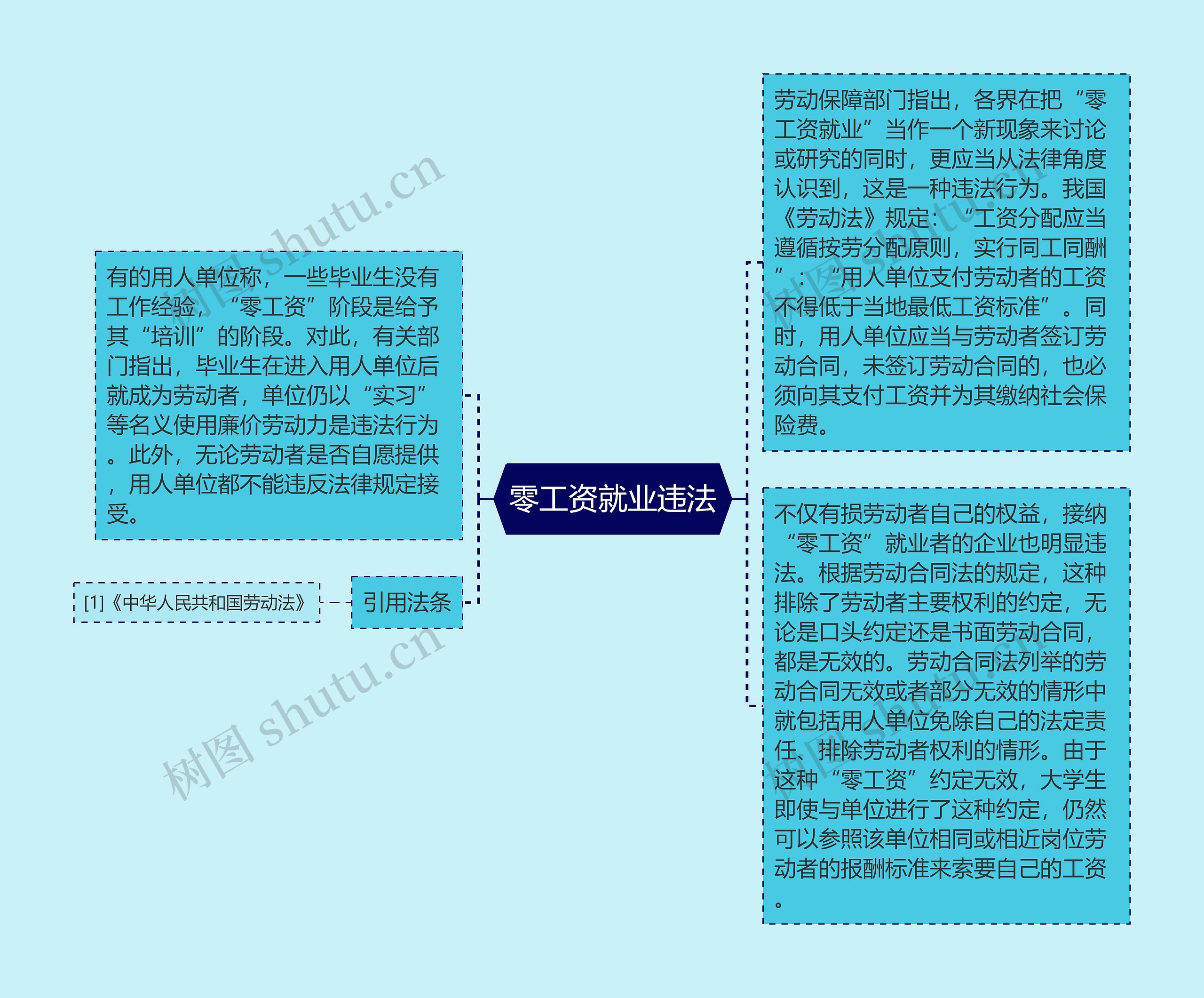 零工资就业违法