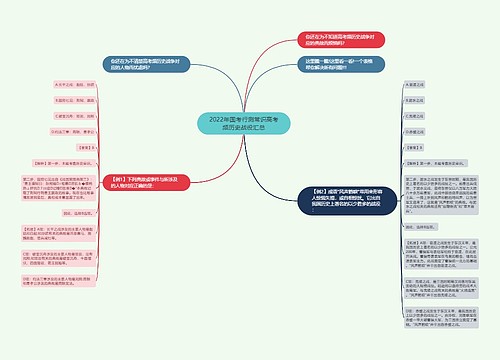 2022年国考行测常识高考频历史战役汇总