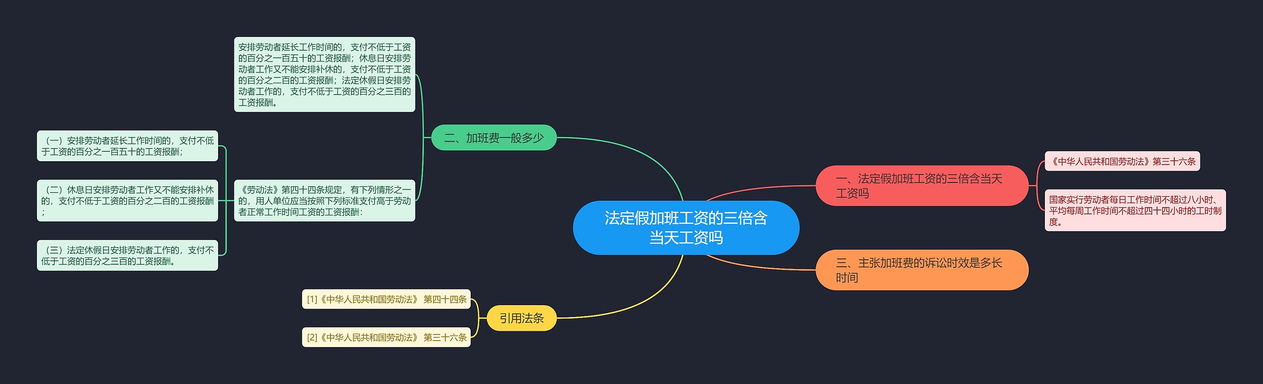 法定假加班工资的三倍含当天工资吗