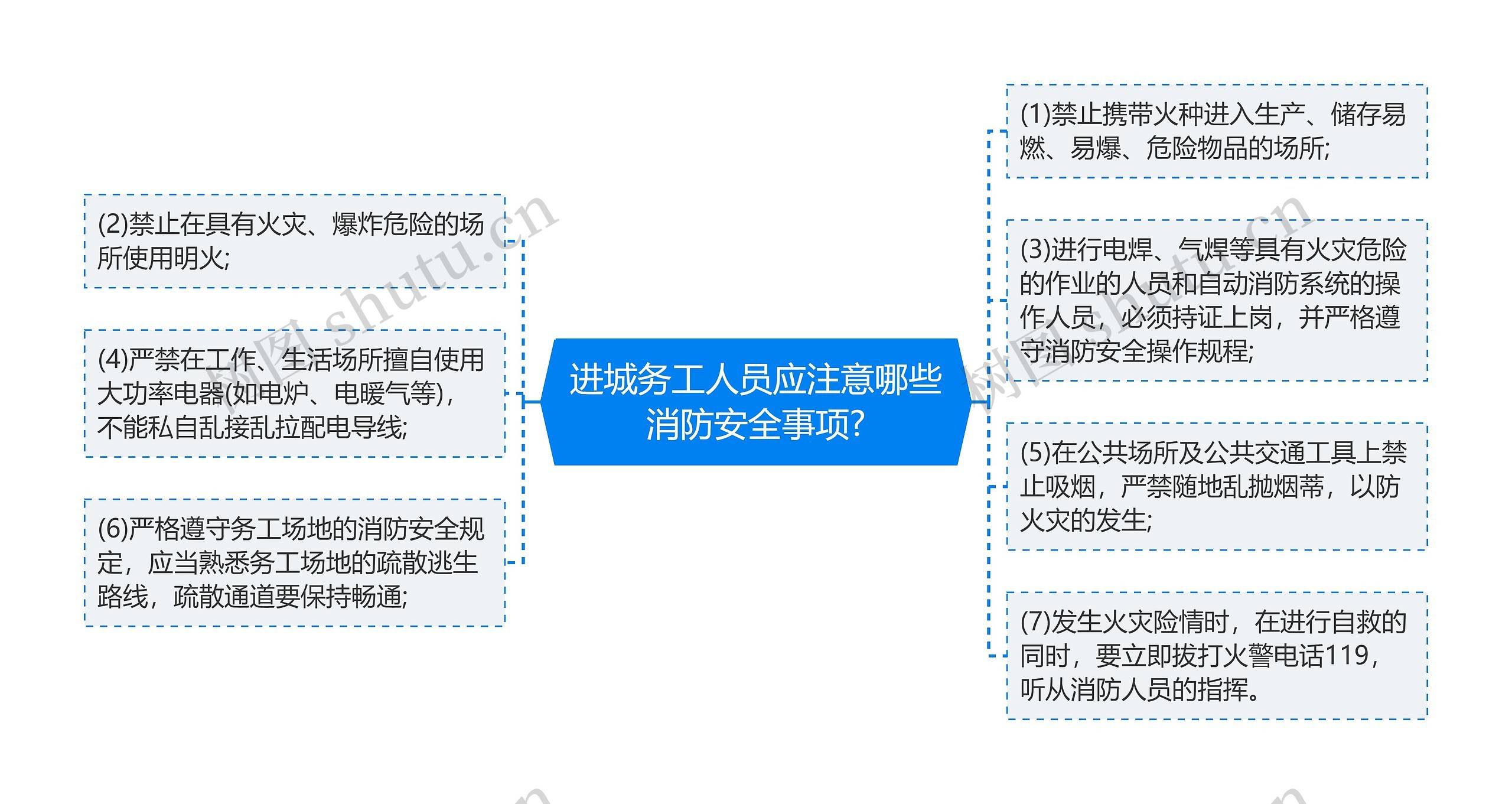 进城务工人员应注意哪些消防安全事项?