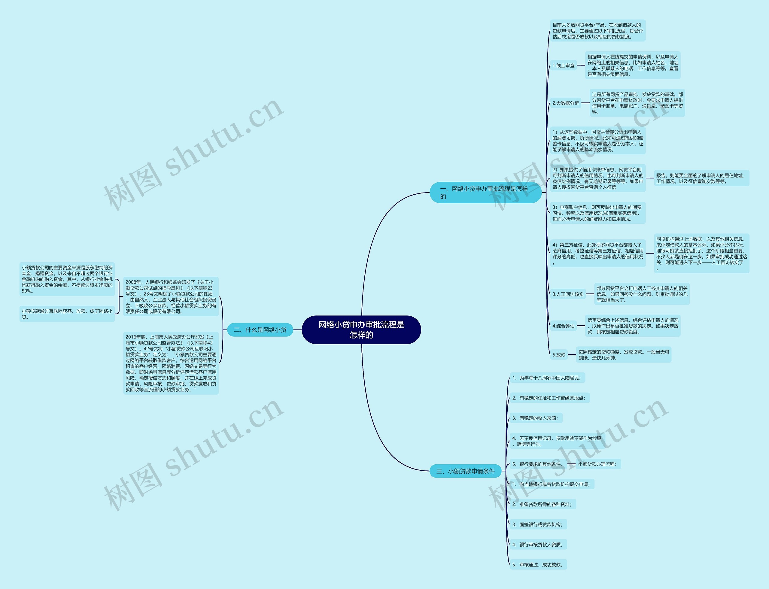 网络小贷申办审批流程是怎样的 网络小贷申办审批流程是怎样的